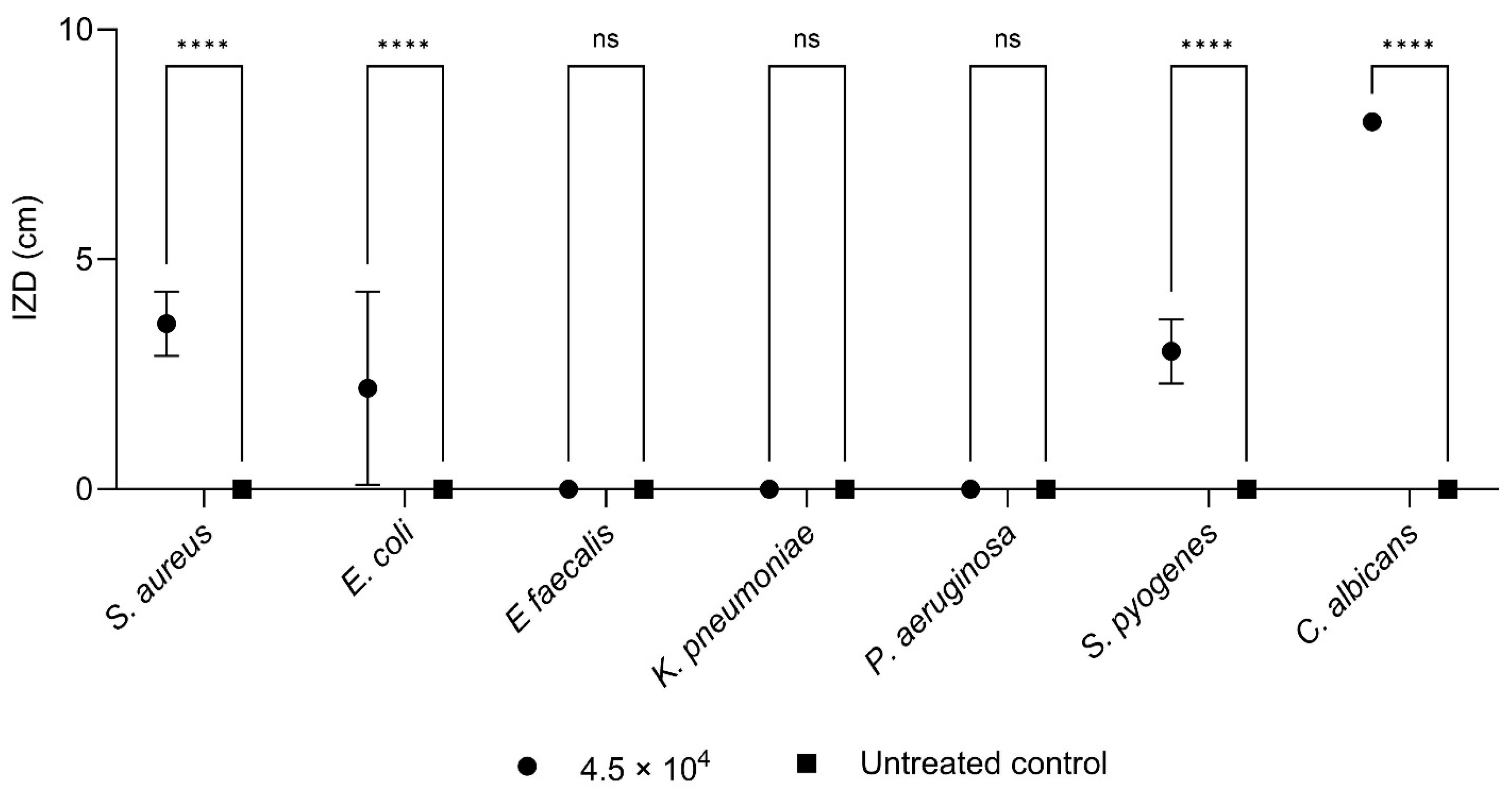Pharmaceuticals 18 00321 g003