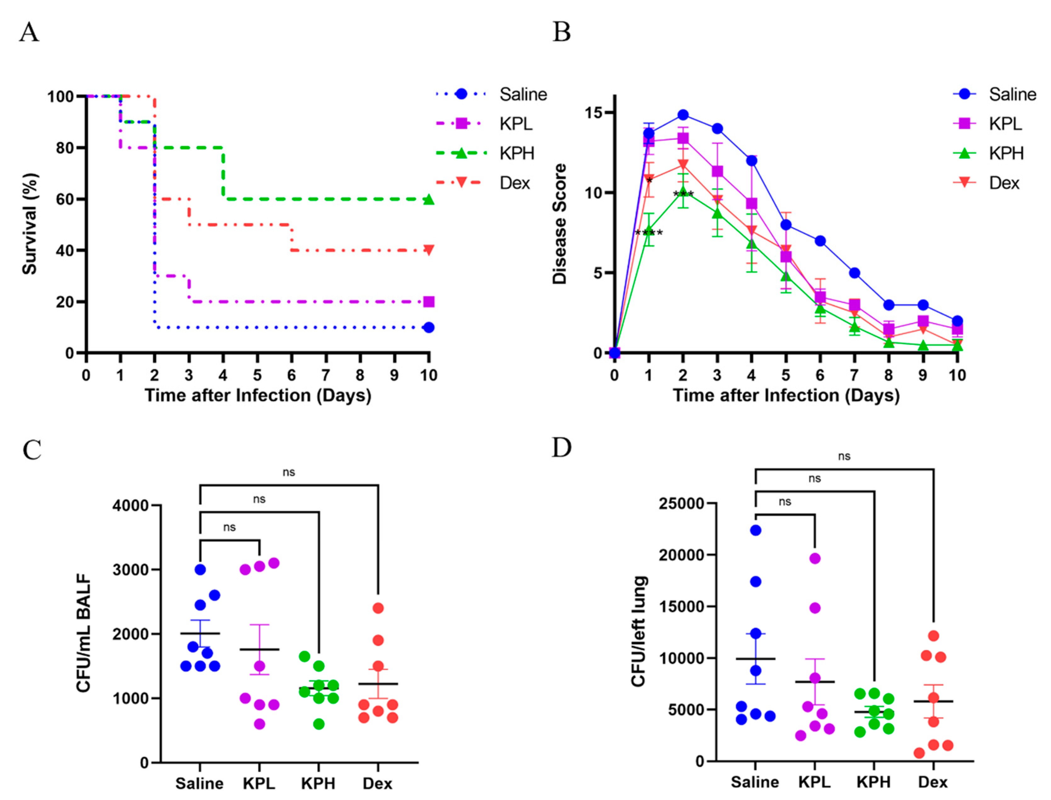 Pharmaceuticals 18 00322 g002