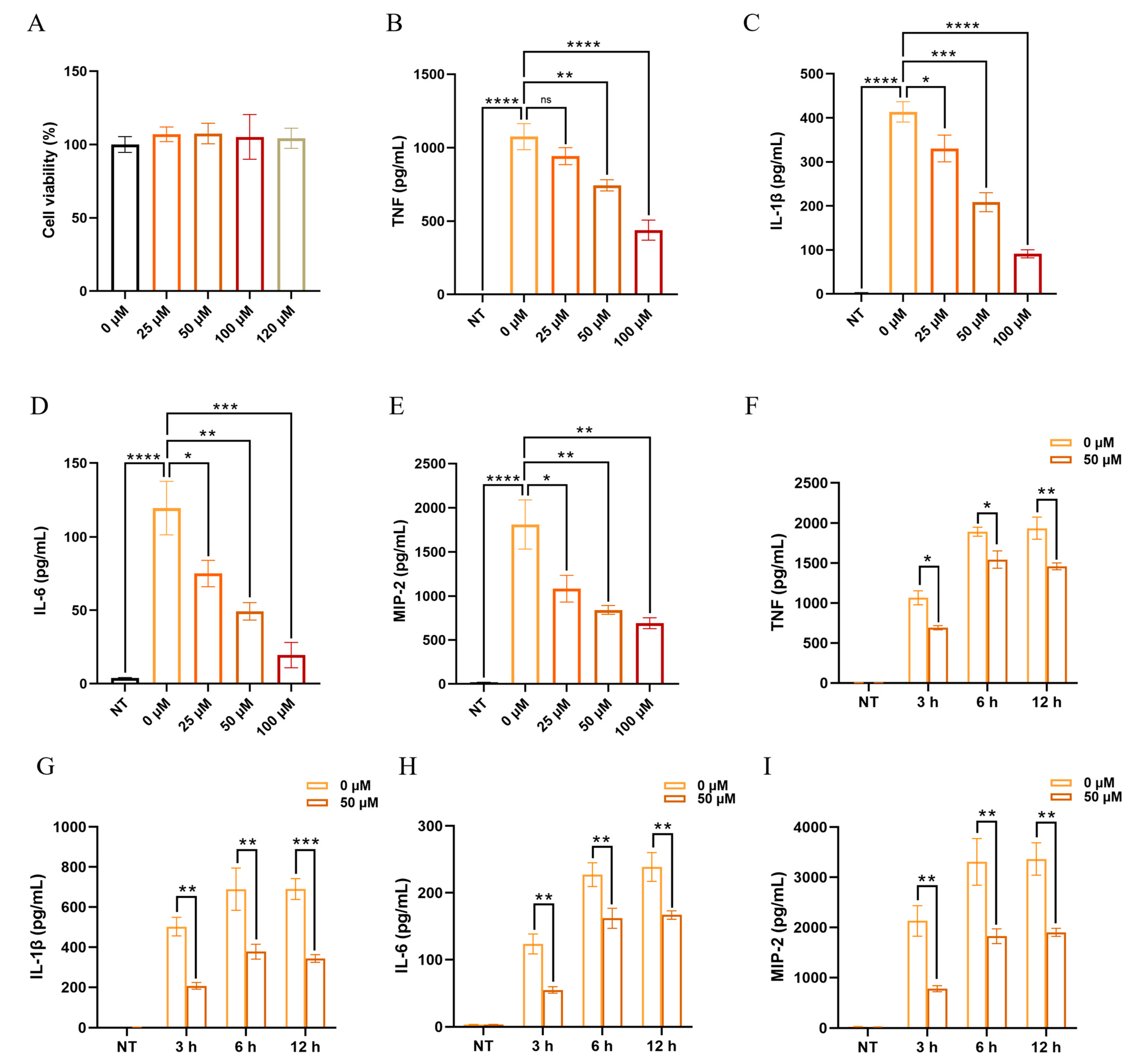 Pharmaceuticals 18 00322 g007