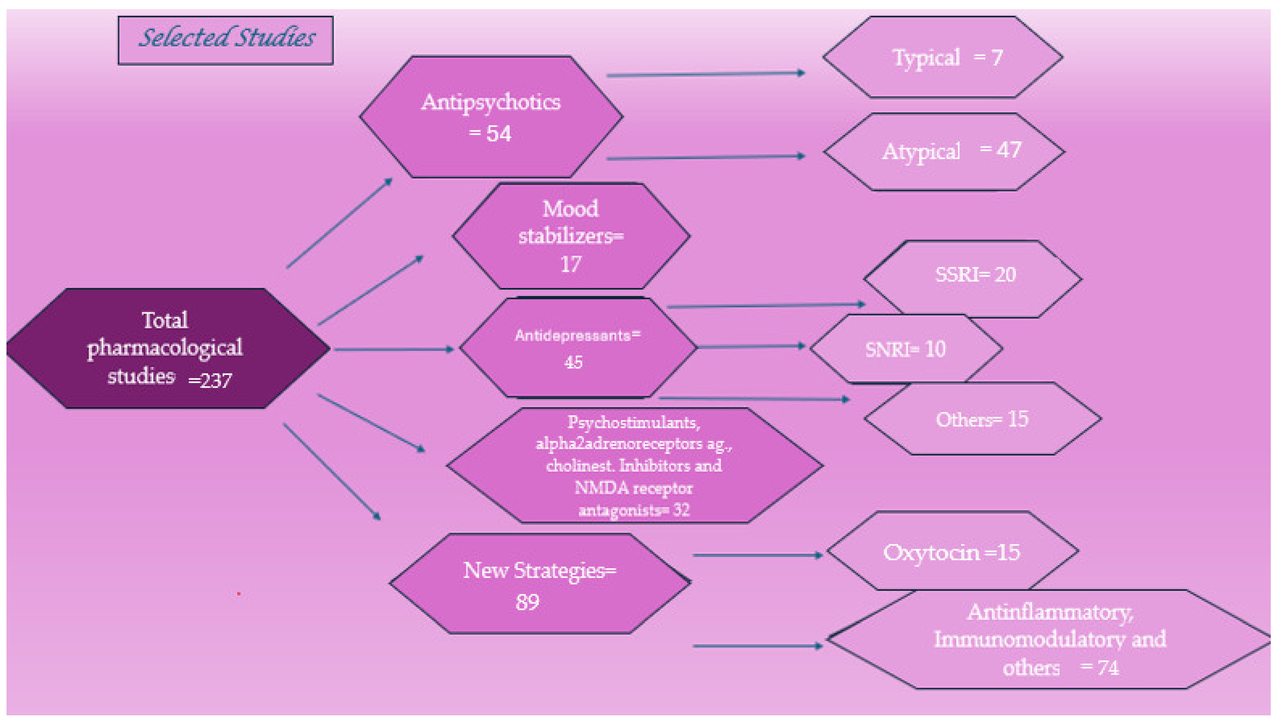 Pharmaceuticals 18 00324 g001