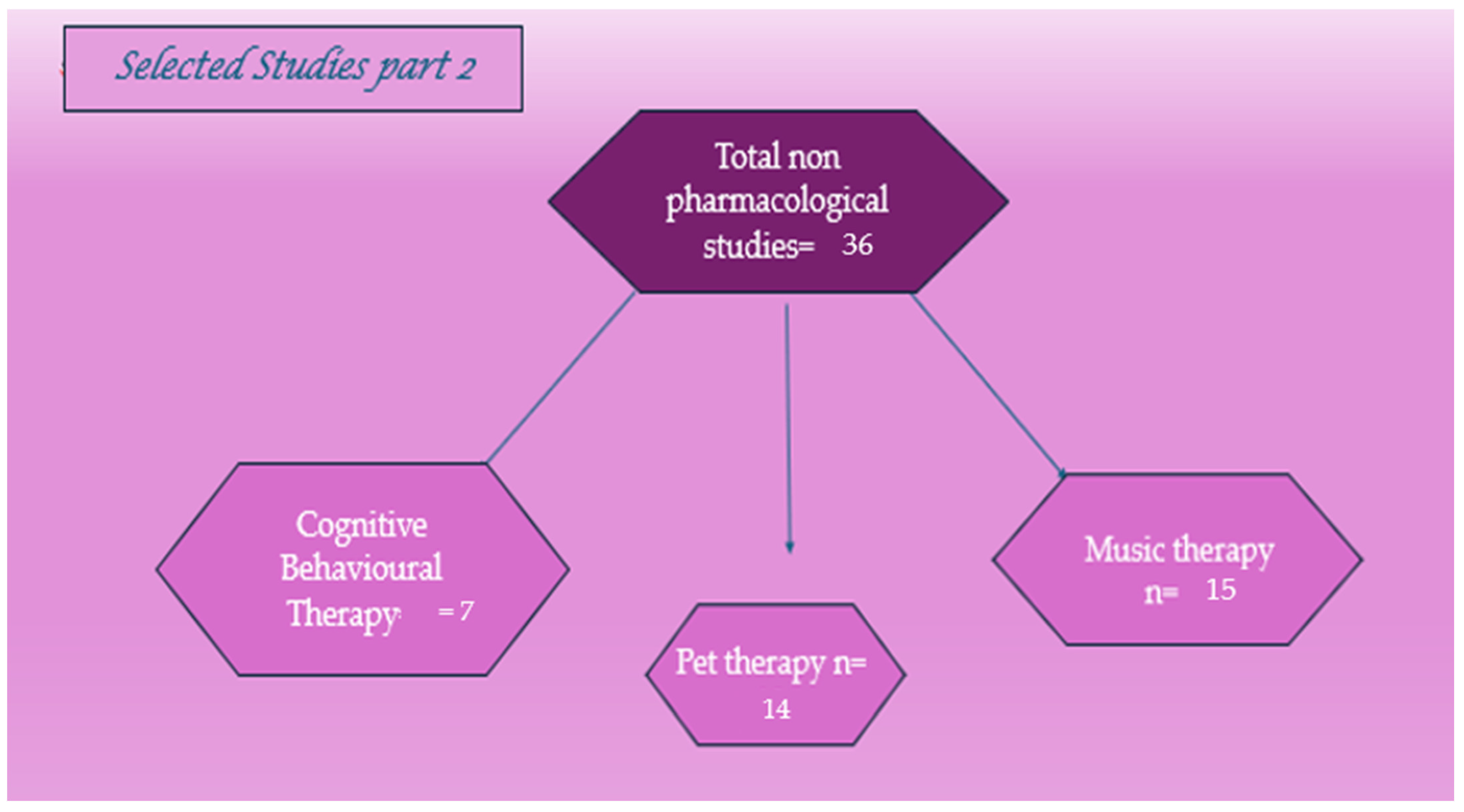 Pharmaceuticals 18 00324 g002