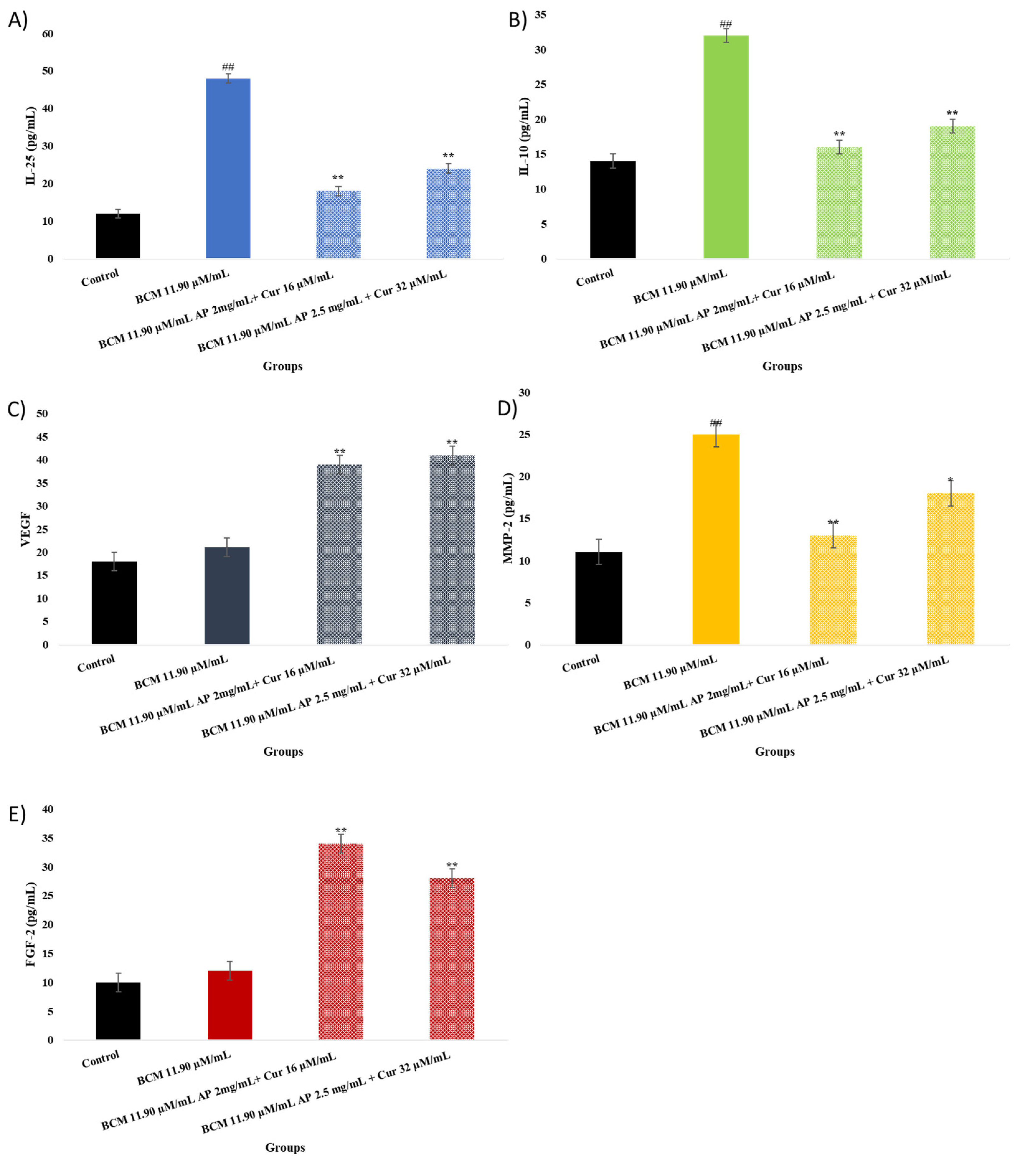 Pharmaceuticals 18 00326 g007