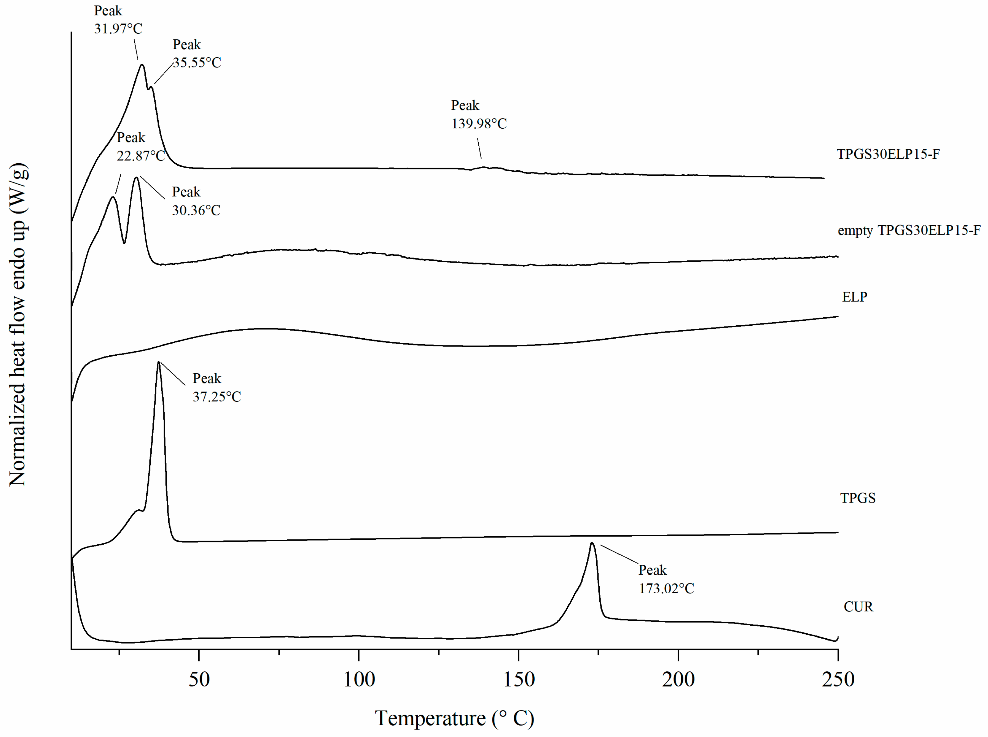 Pharmaceuticals 18 00327 g003