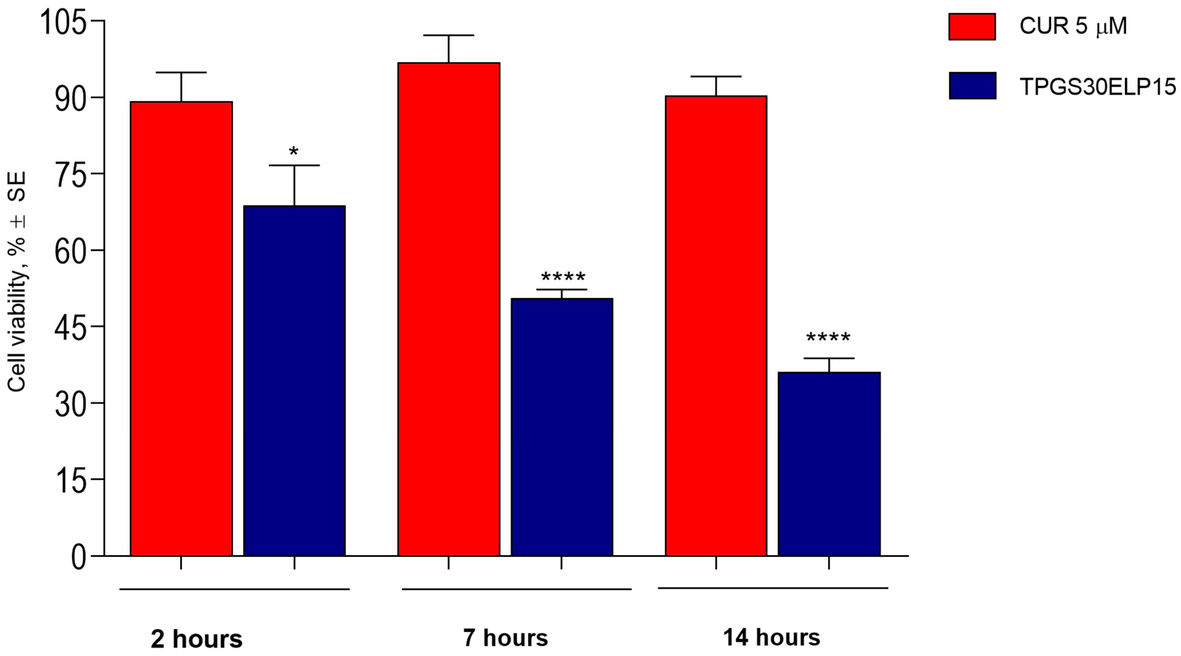 Pharmaceuticals 18 00327 g007