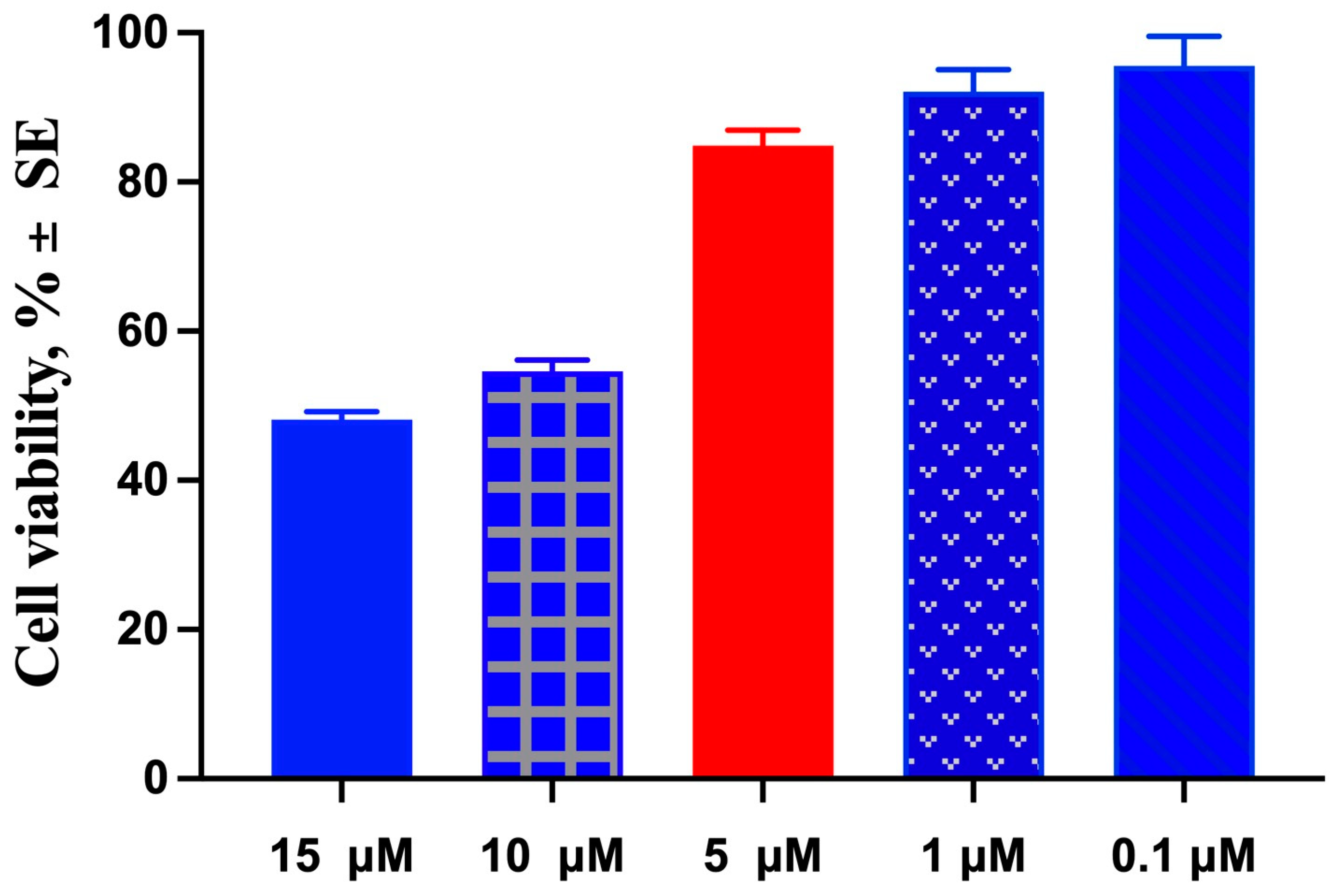Pharmaceuticals 18 00327 g009
