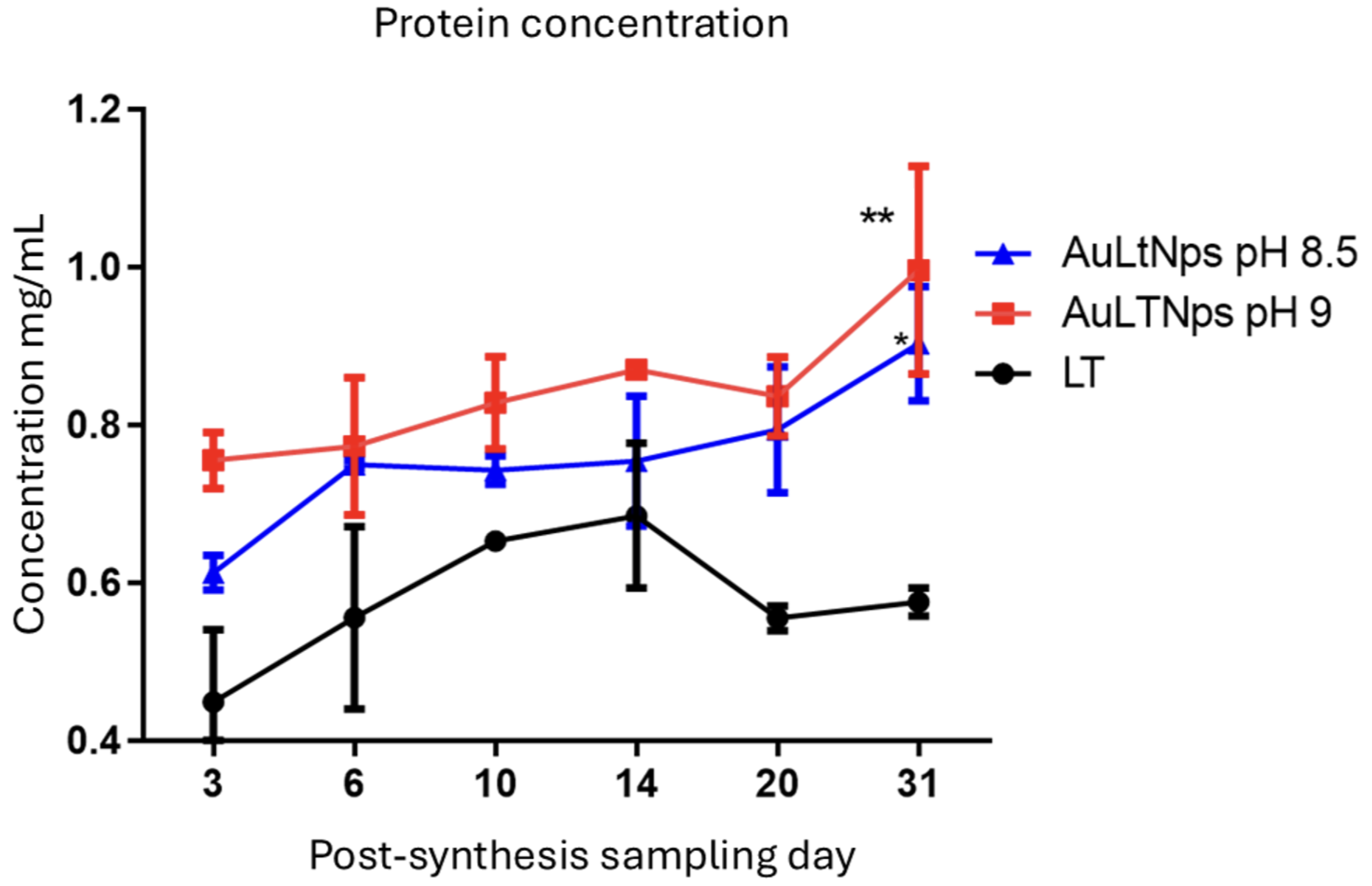 Pharmaceuticals 18 00330 g004