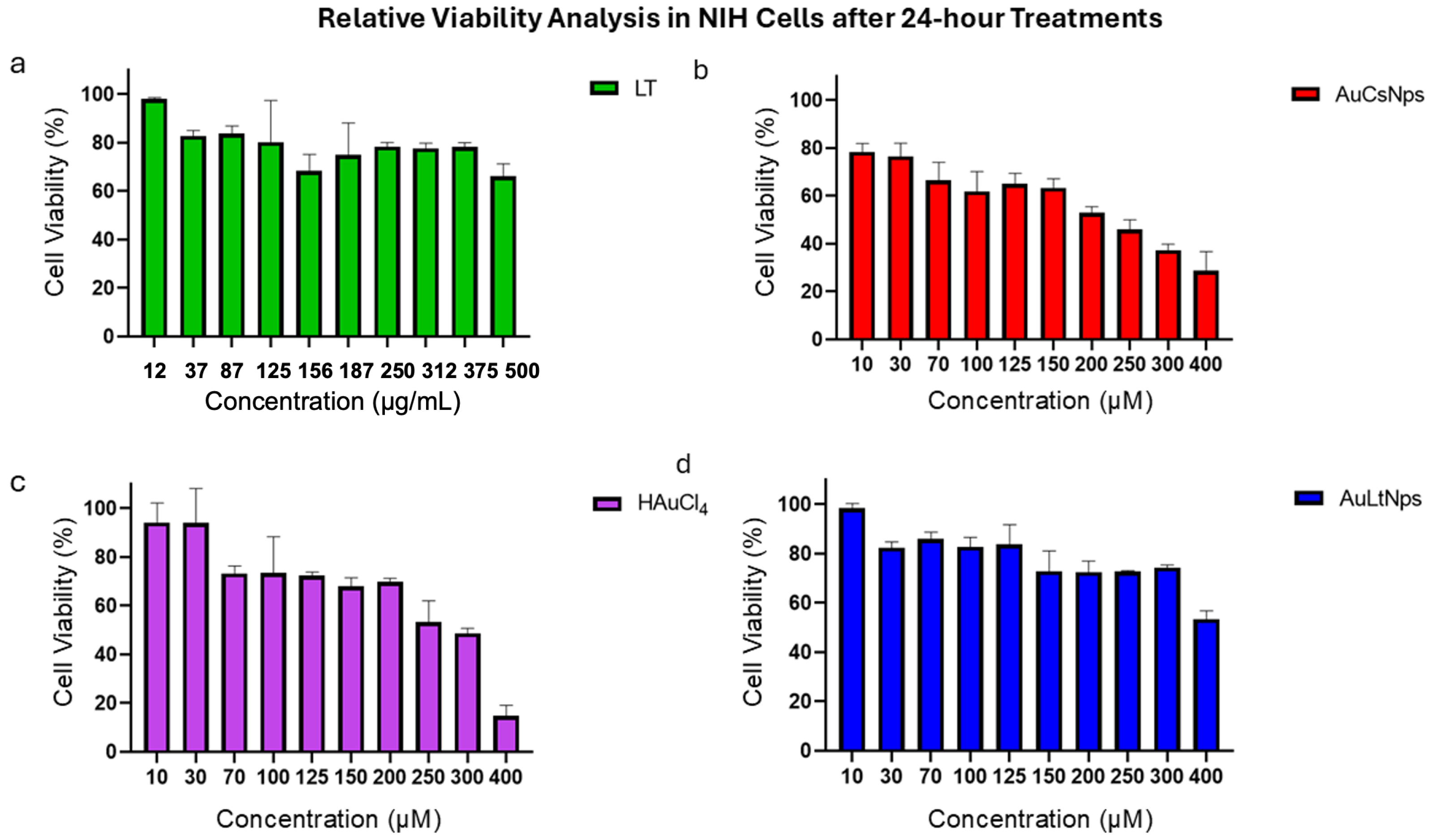 Pharmaceuticals 18 00330 g005