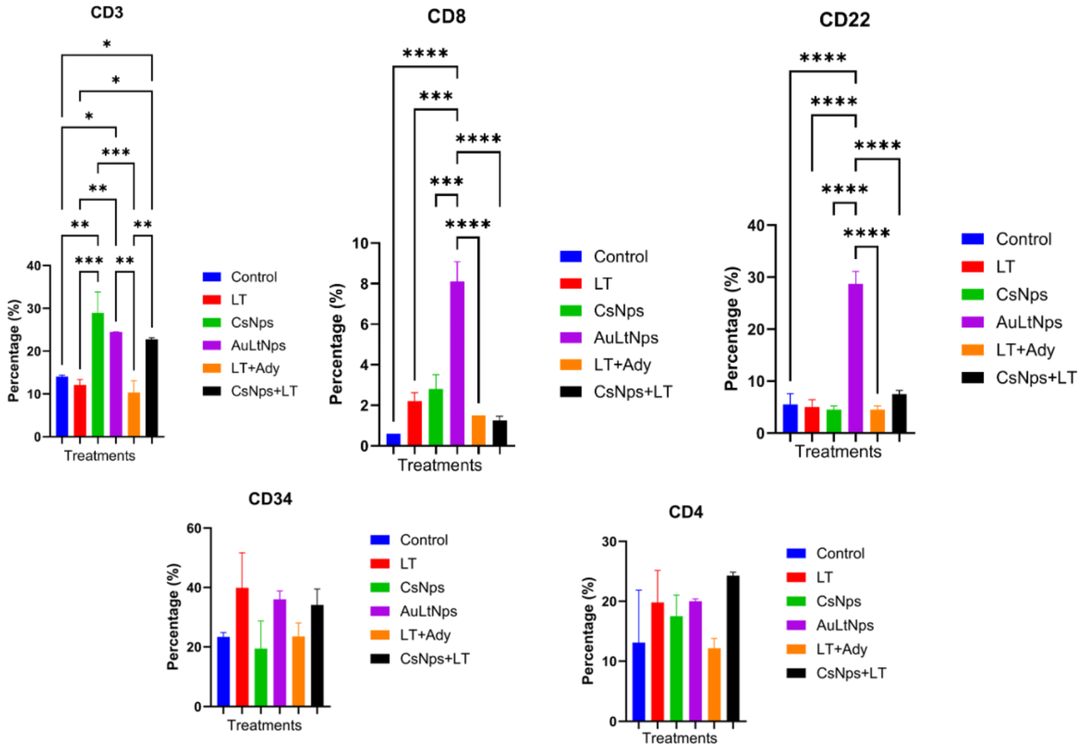 Pharmaceuticals 18 00330 g009