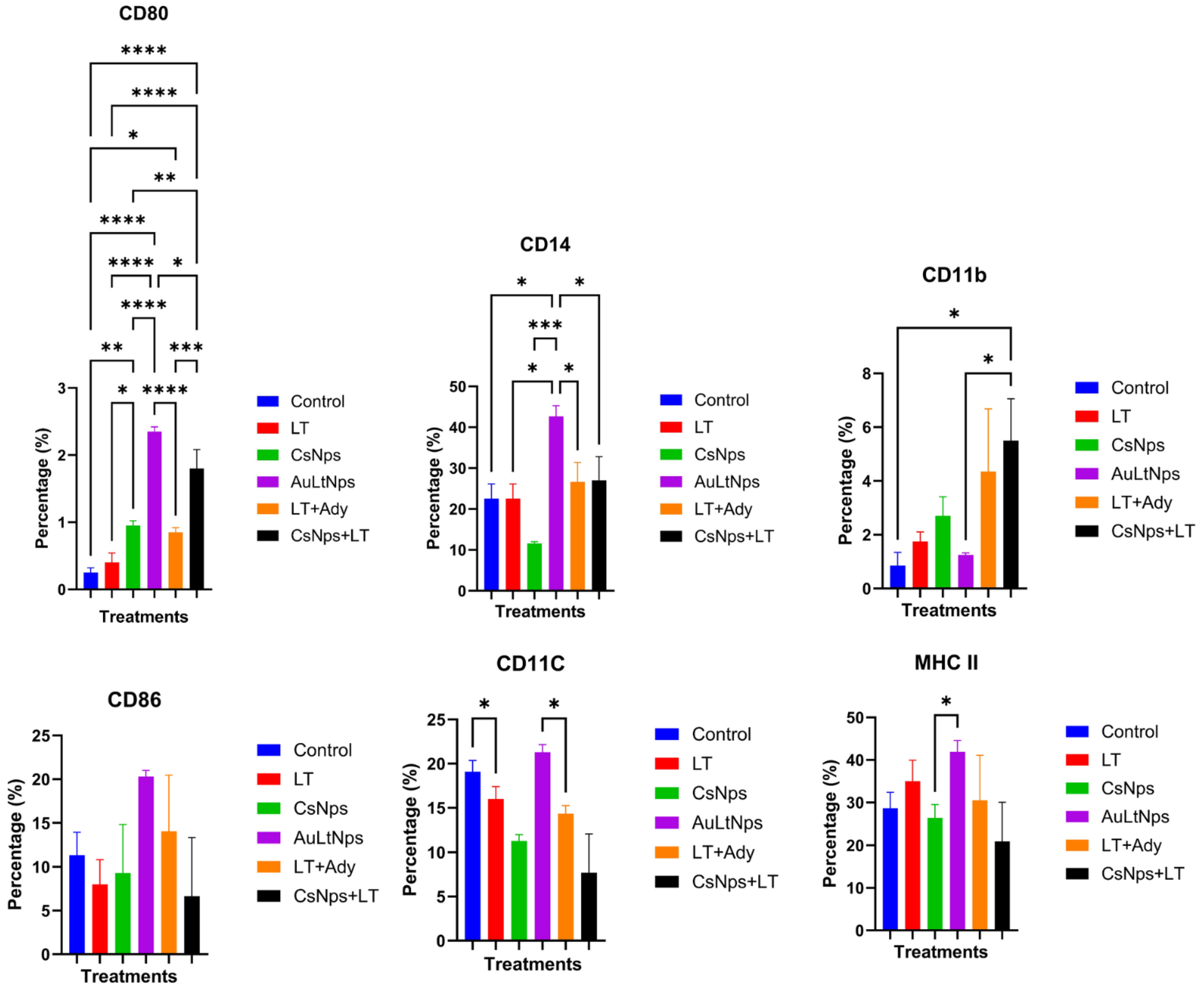 Pharmaceuticals 18 00330 g010