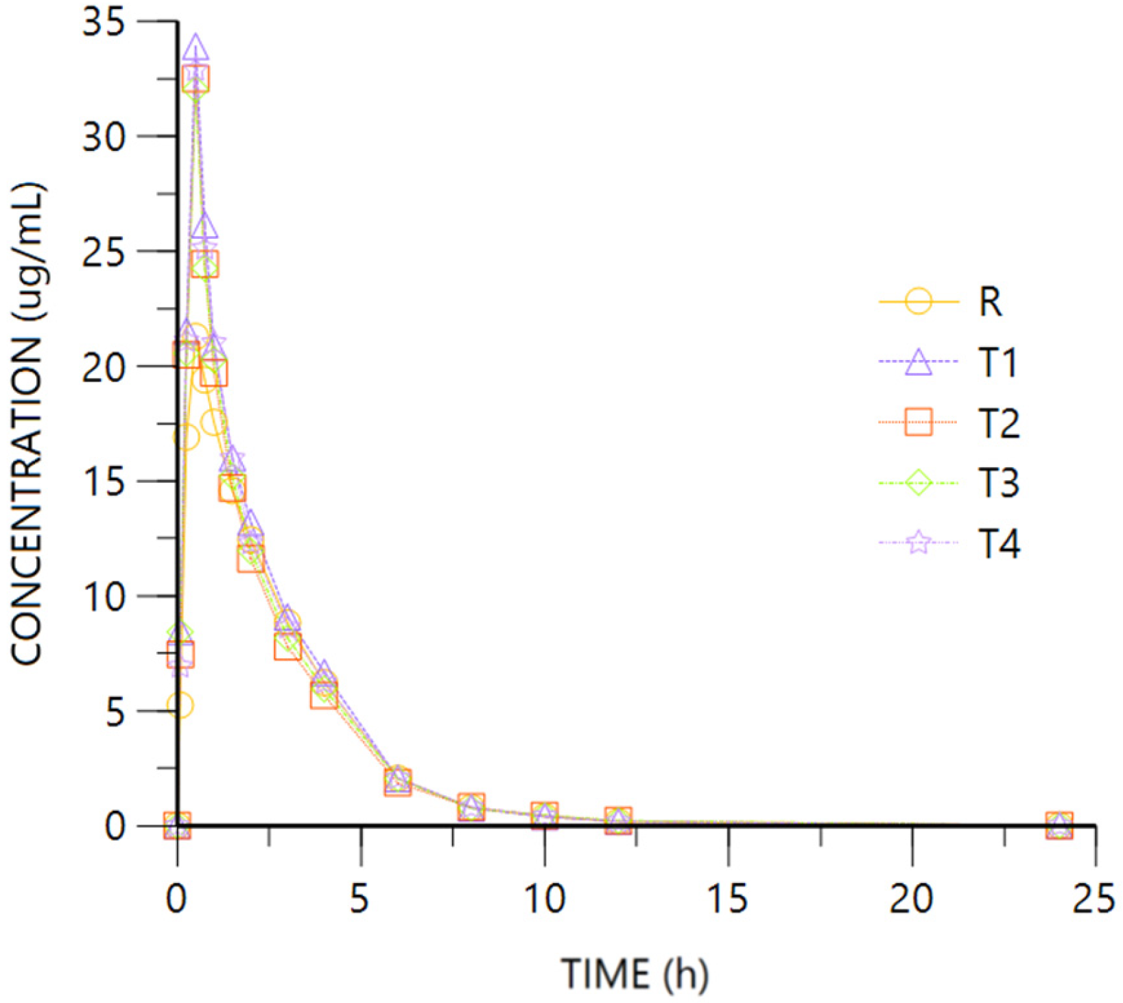 Pharmaceuticals 18 00331 g002