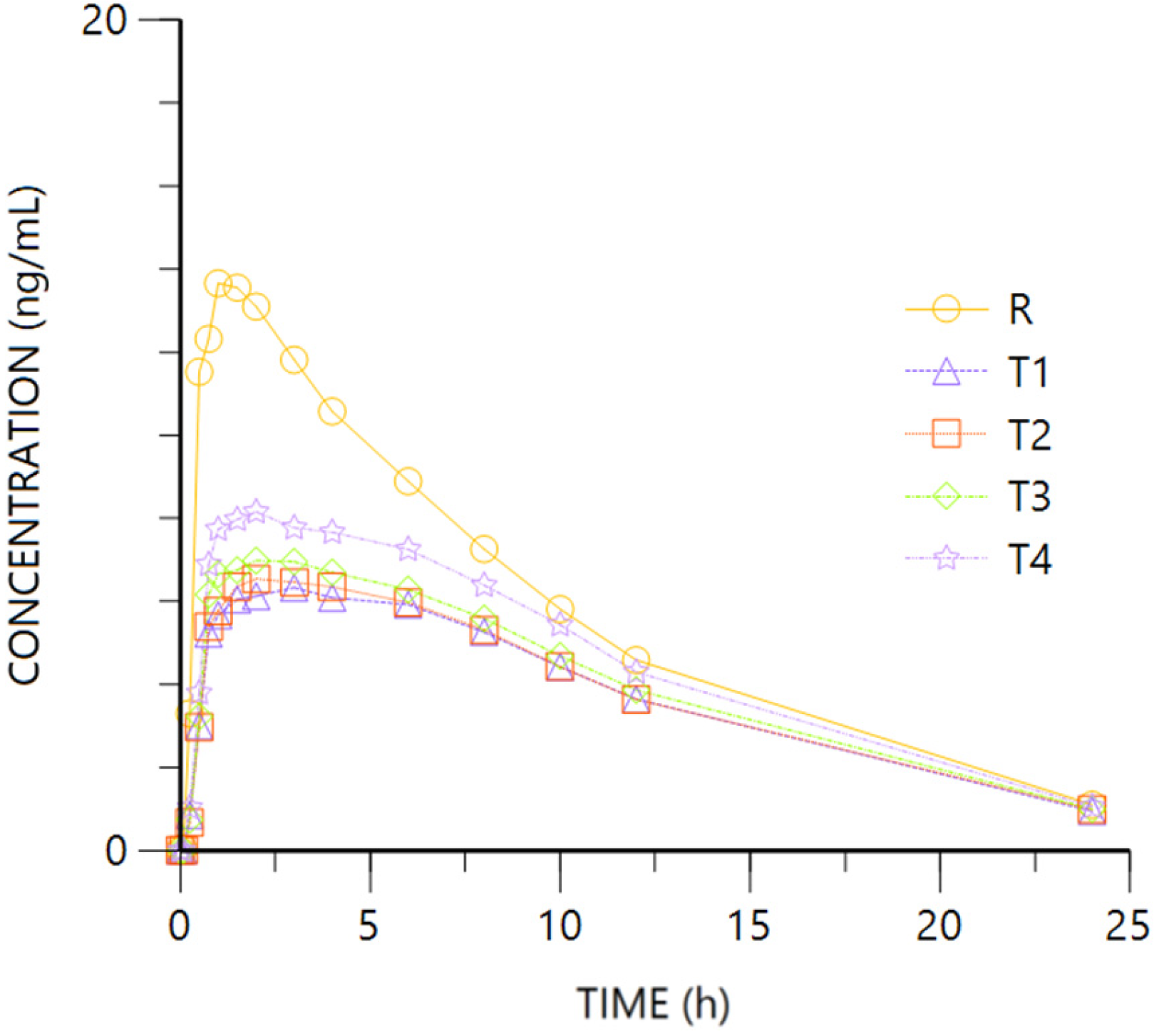 Pharmaceuticals 18 00331 g006