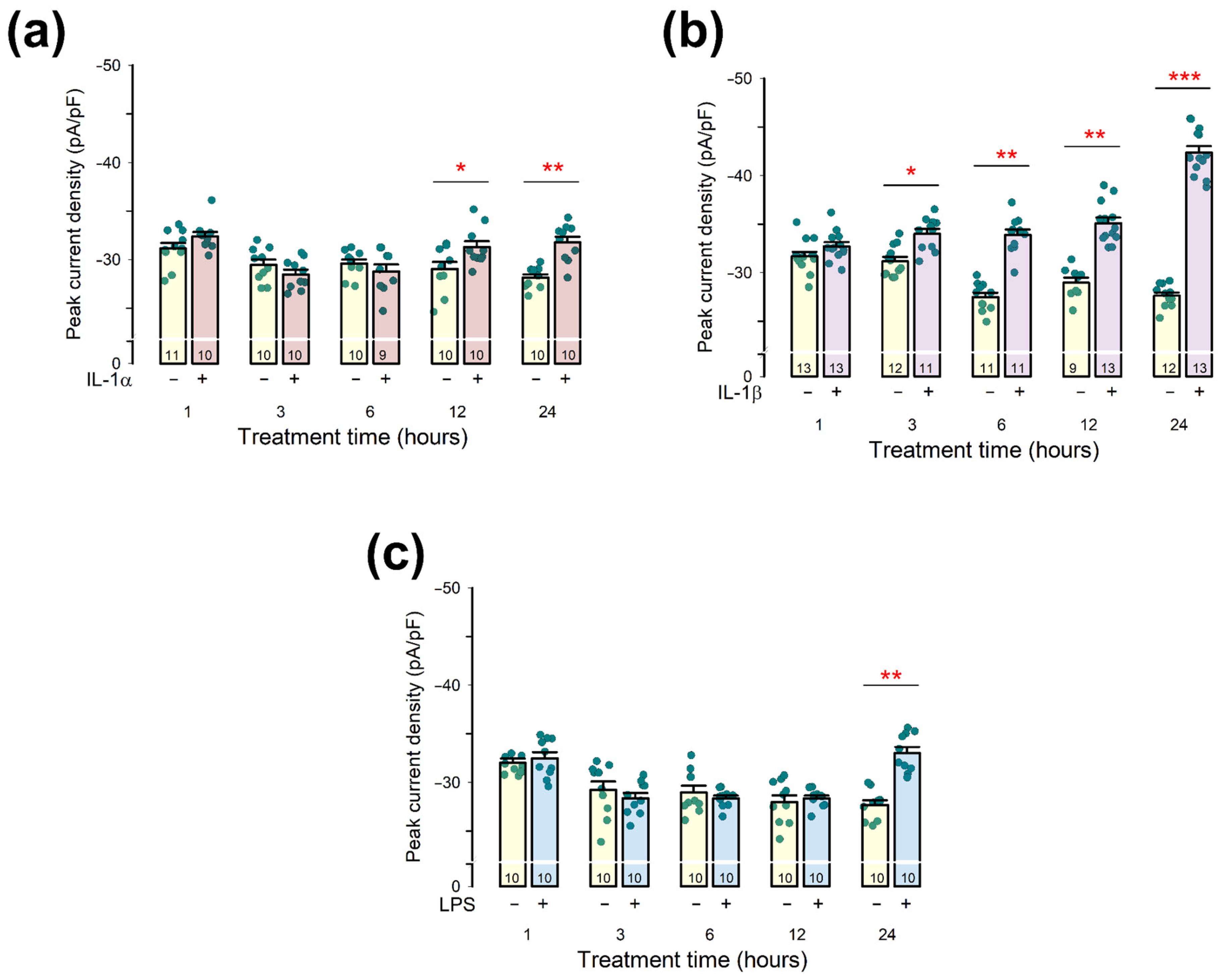 Pharmaceuticals 18 00332 g006