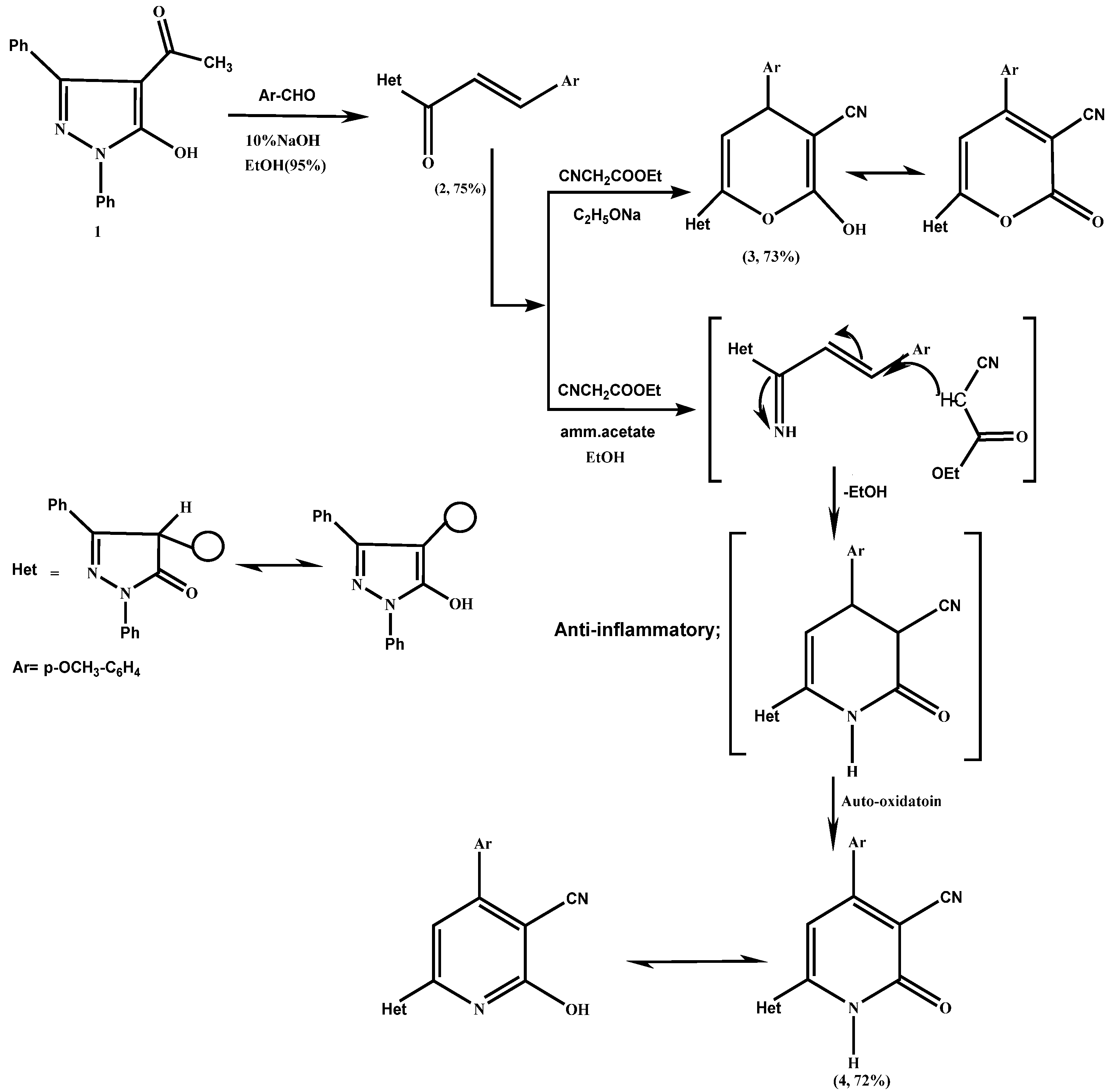 Pharmaceuticals 18 00335 sch001