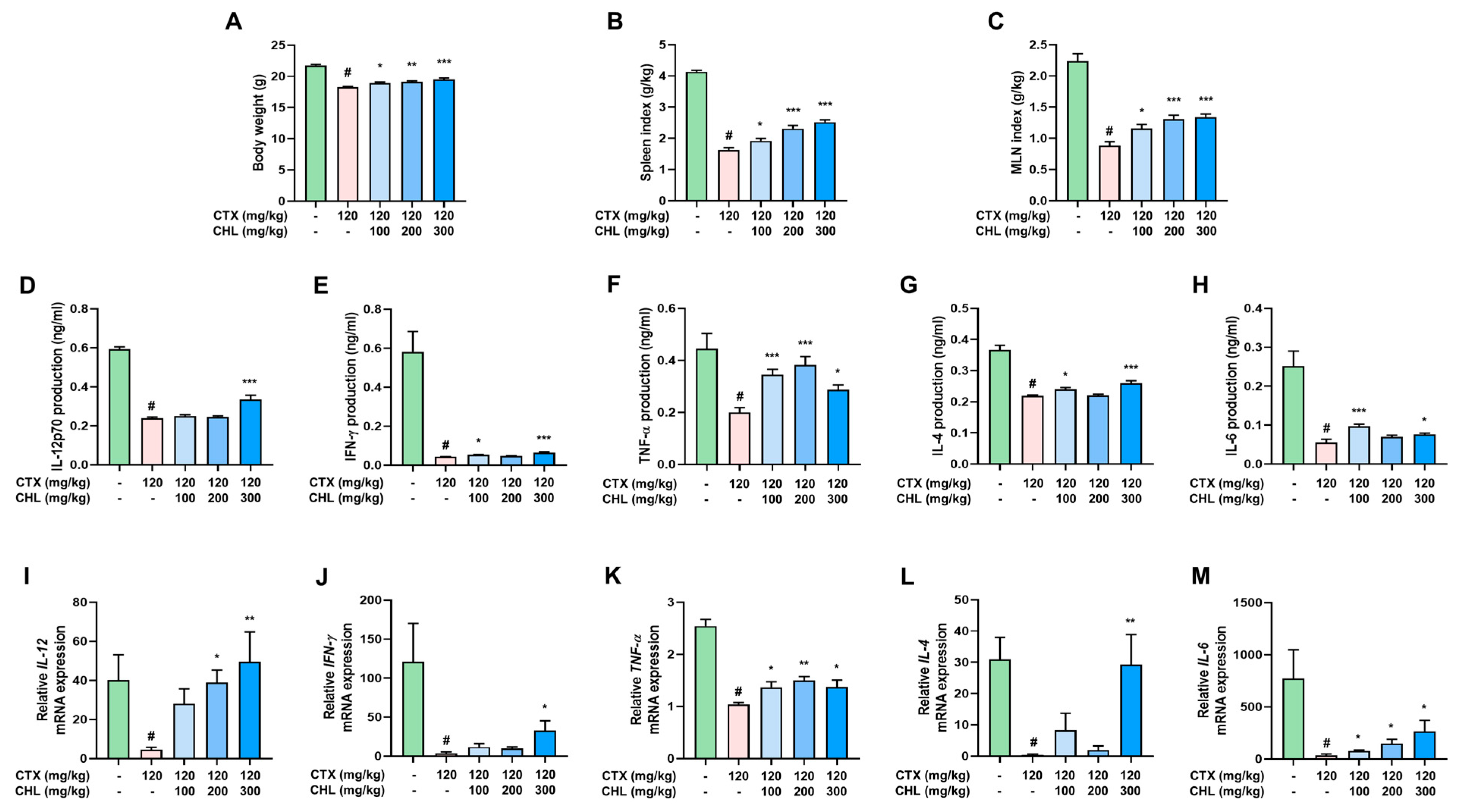 Pharmaceuticals 18 00336 g003