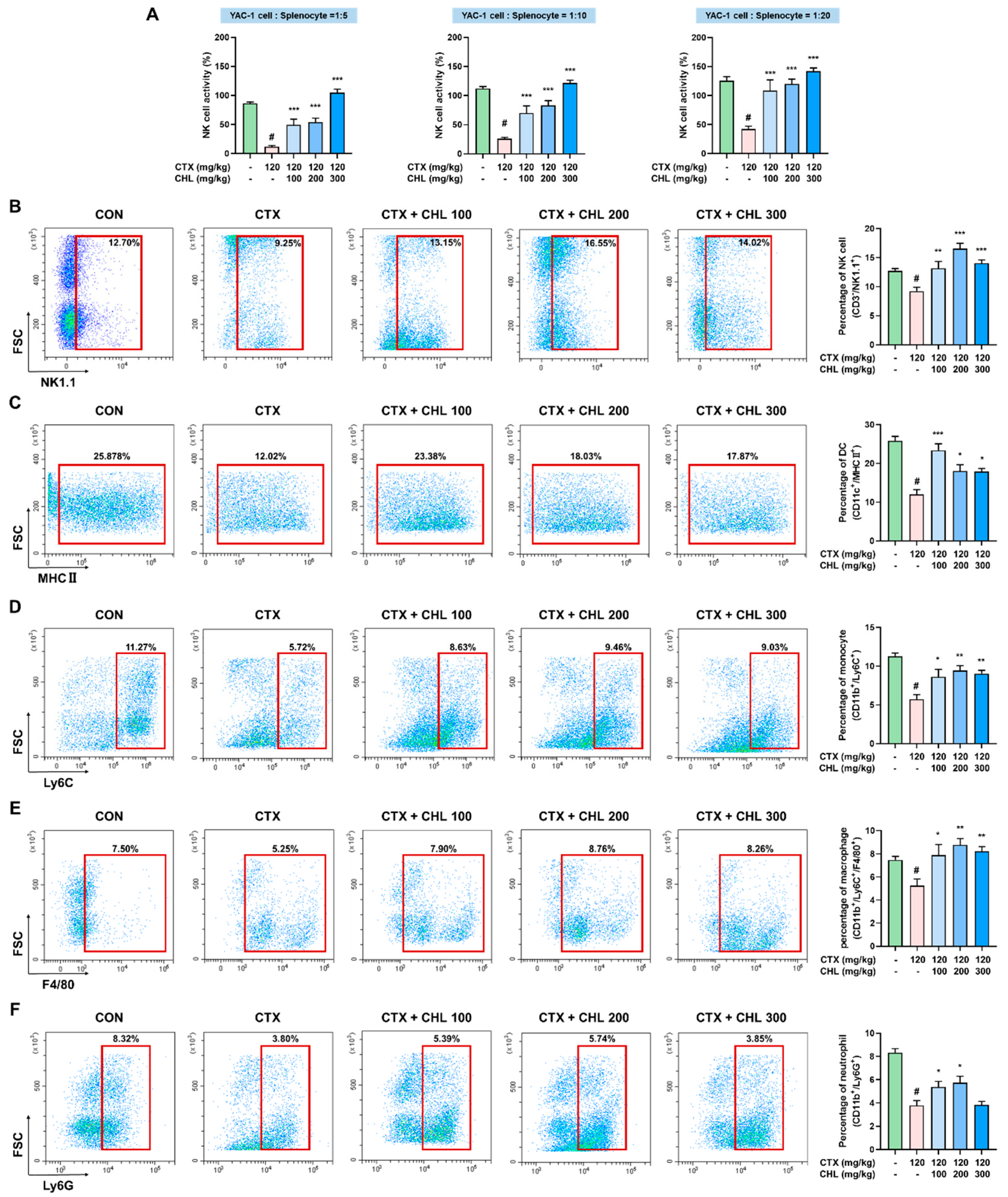 Pharmaceuticals 18 00336 g004