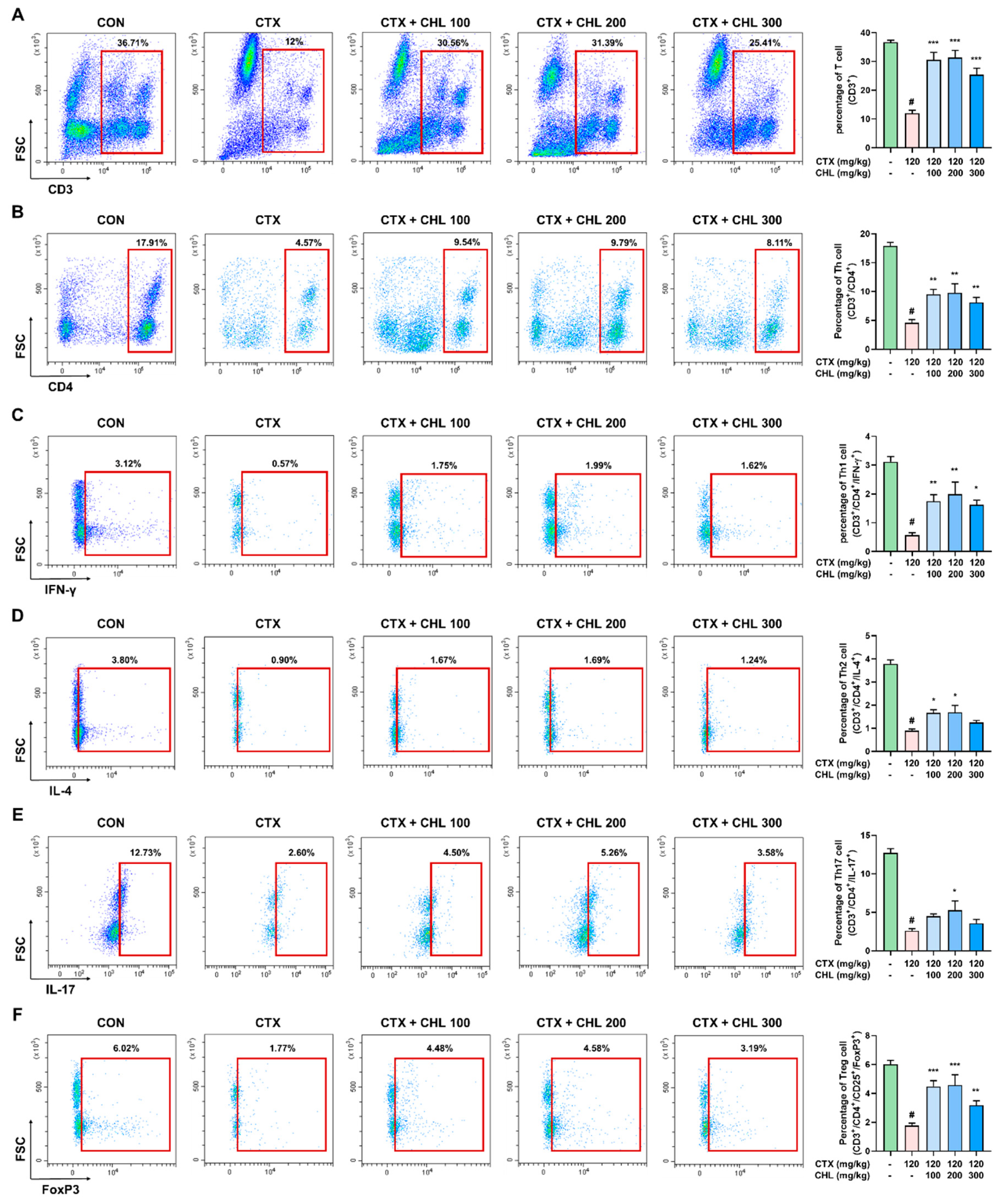 Pharmaceuticals 18 00336 g005