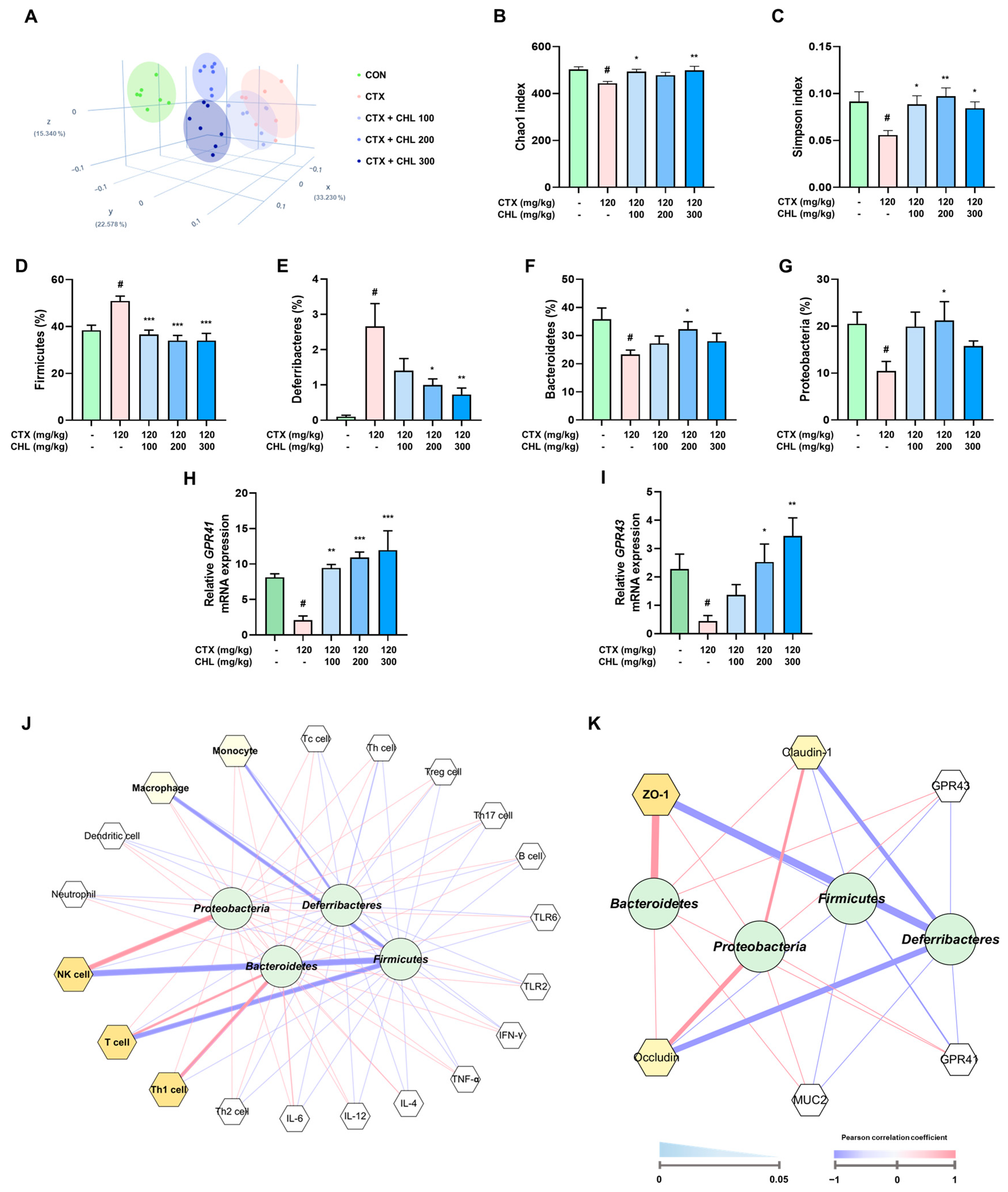 Pharmaceuticals 18 00336 g007