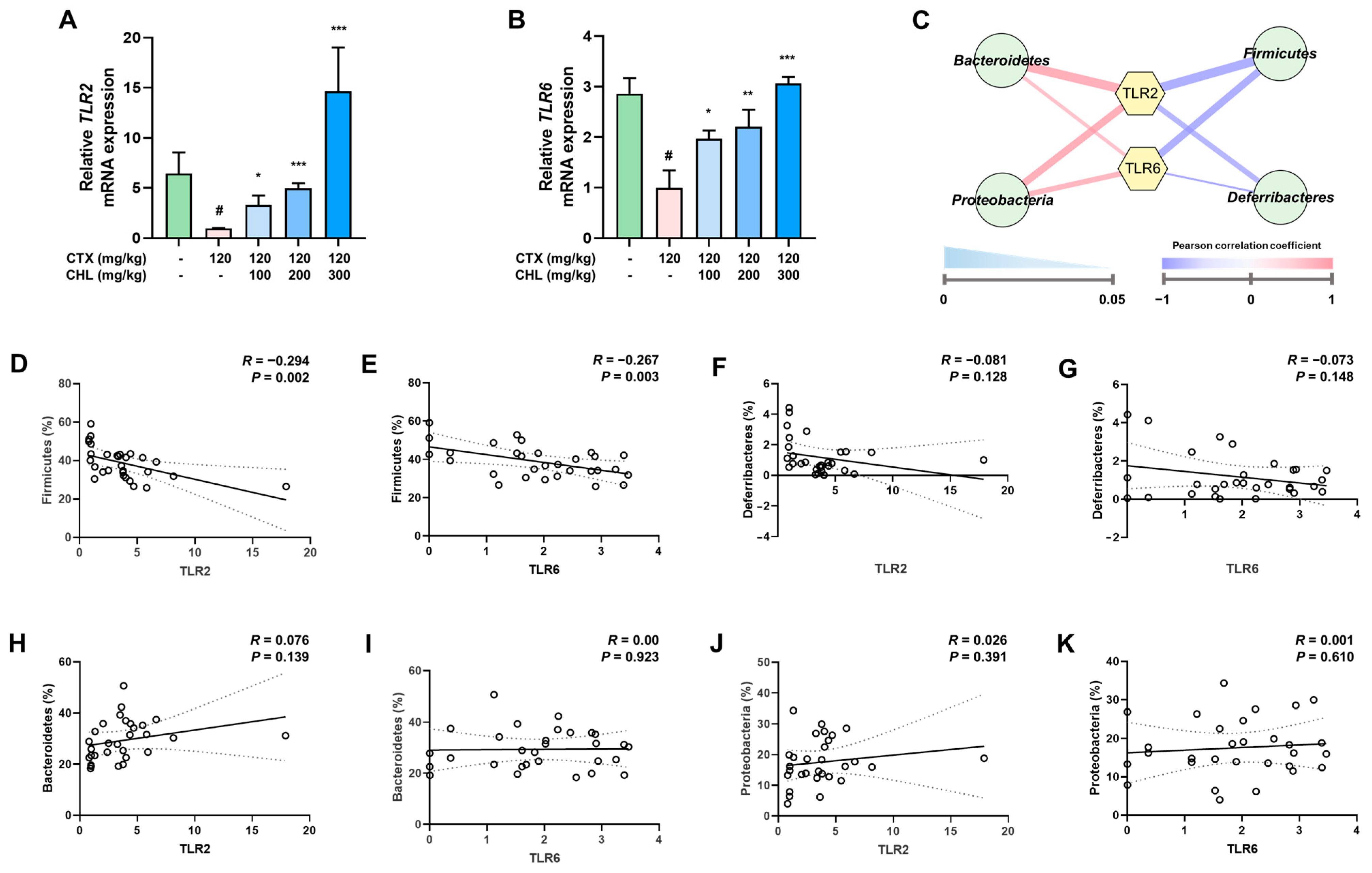Pharmaceuticals 18 00336 g008