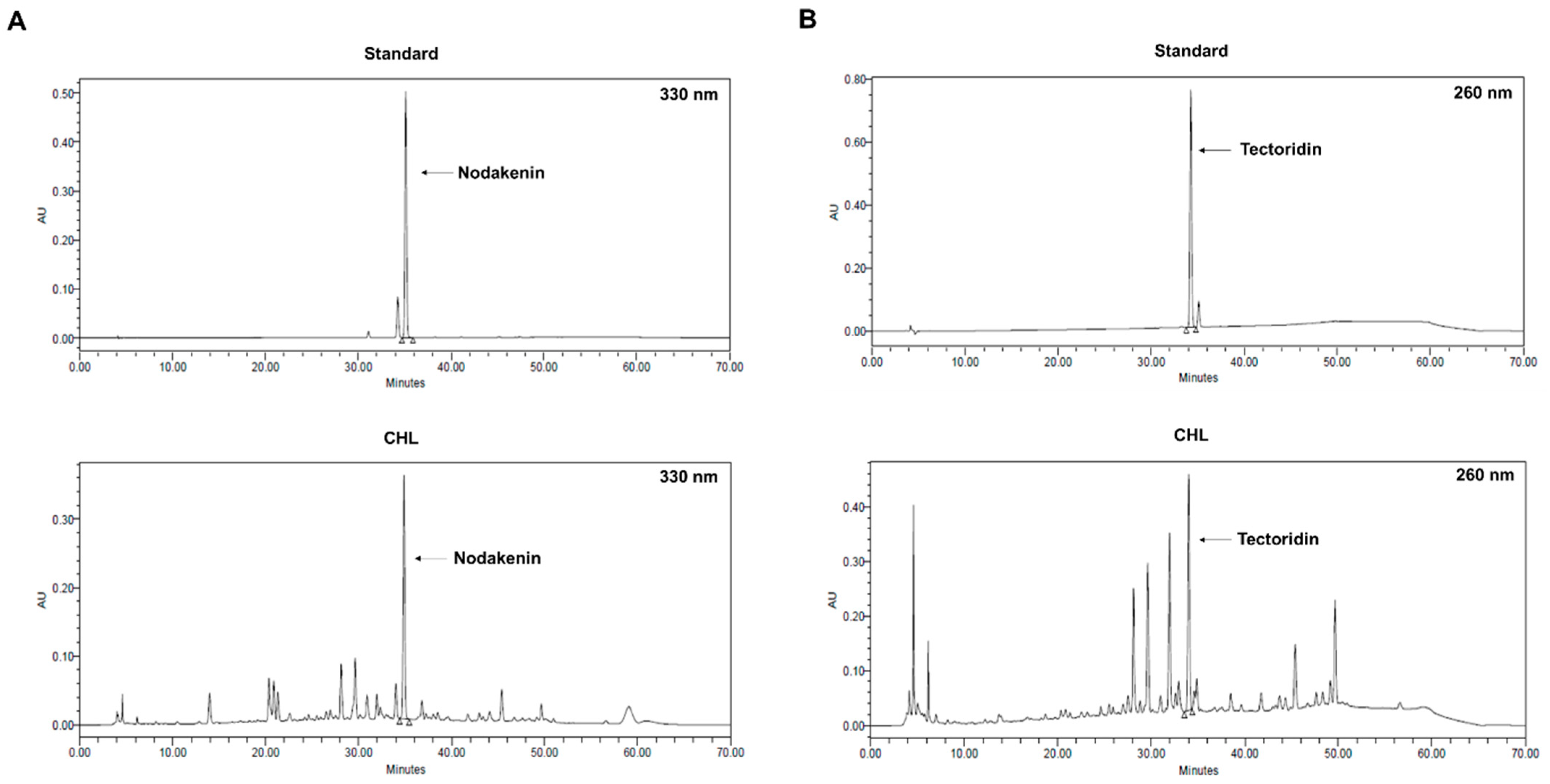 Pharmaceuticals 18 00336 g009