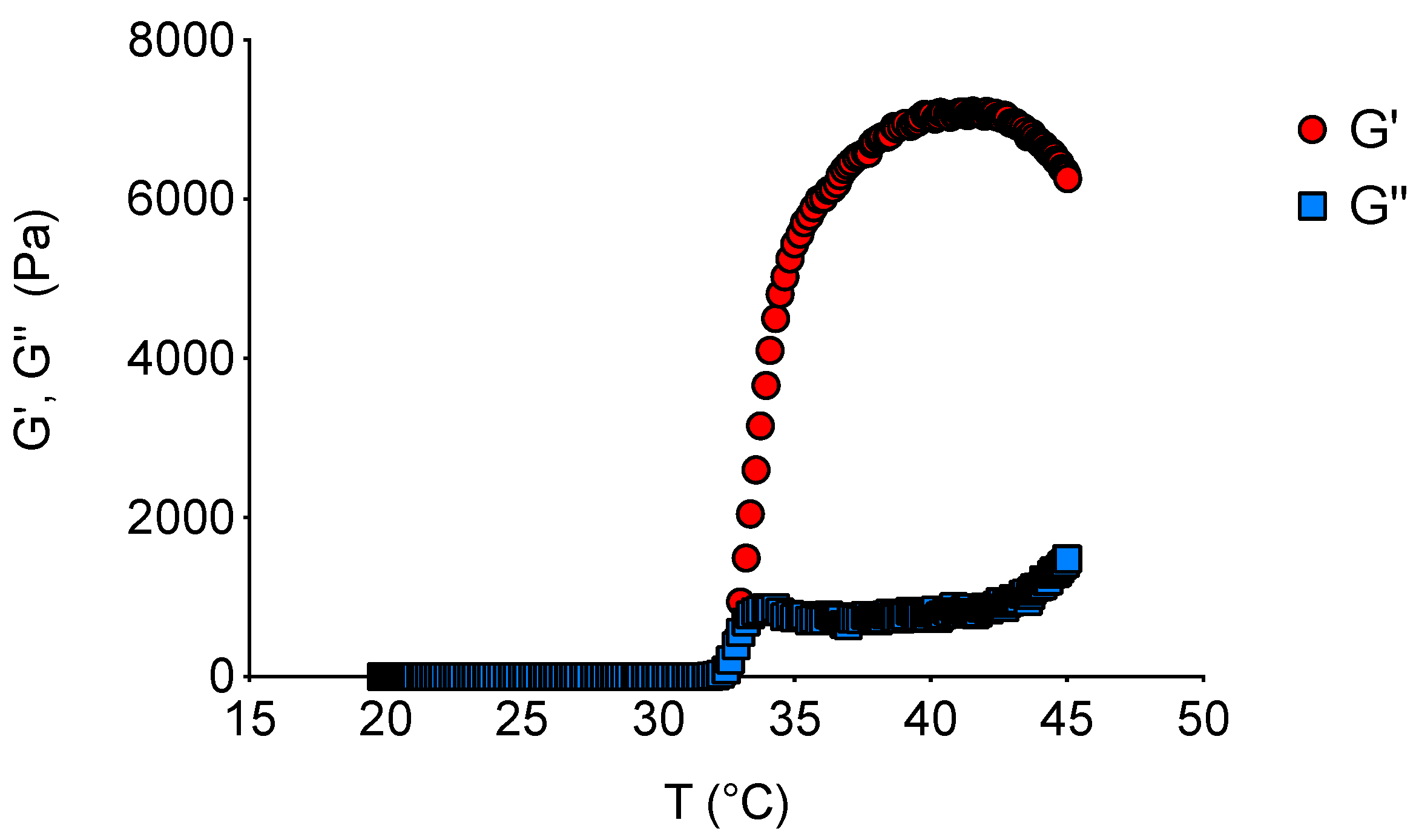 Pharmaceuticals 18 00337 g007