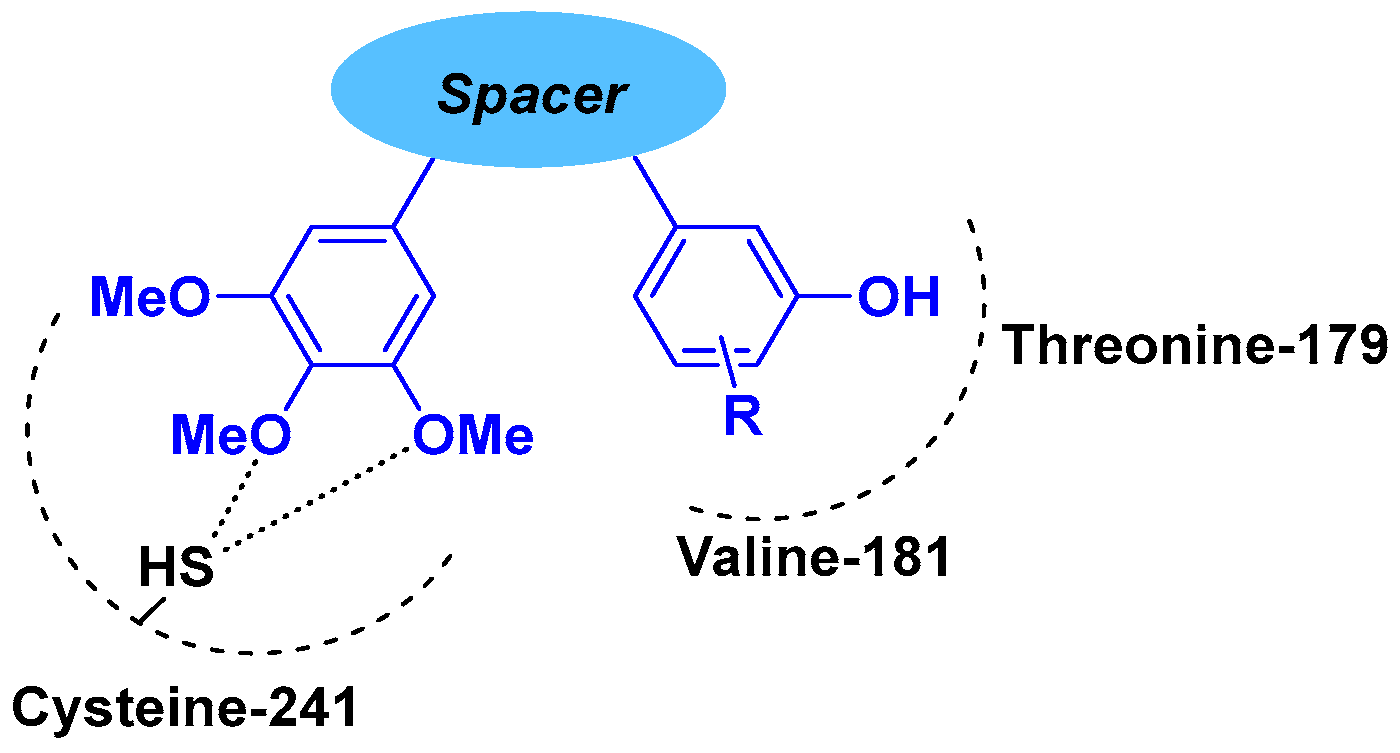 Pharmaceuticals 18 00341 g003