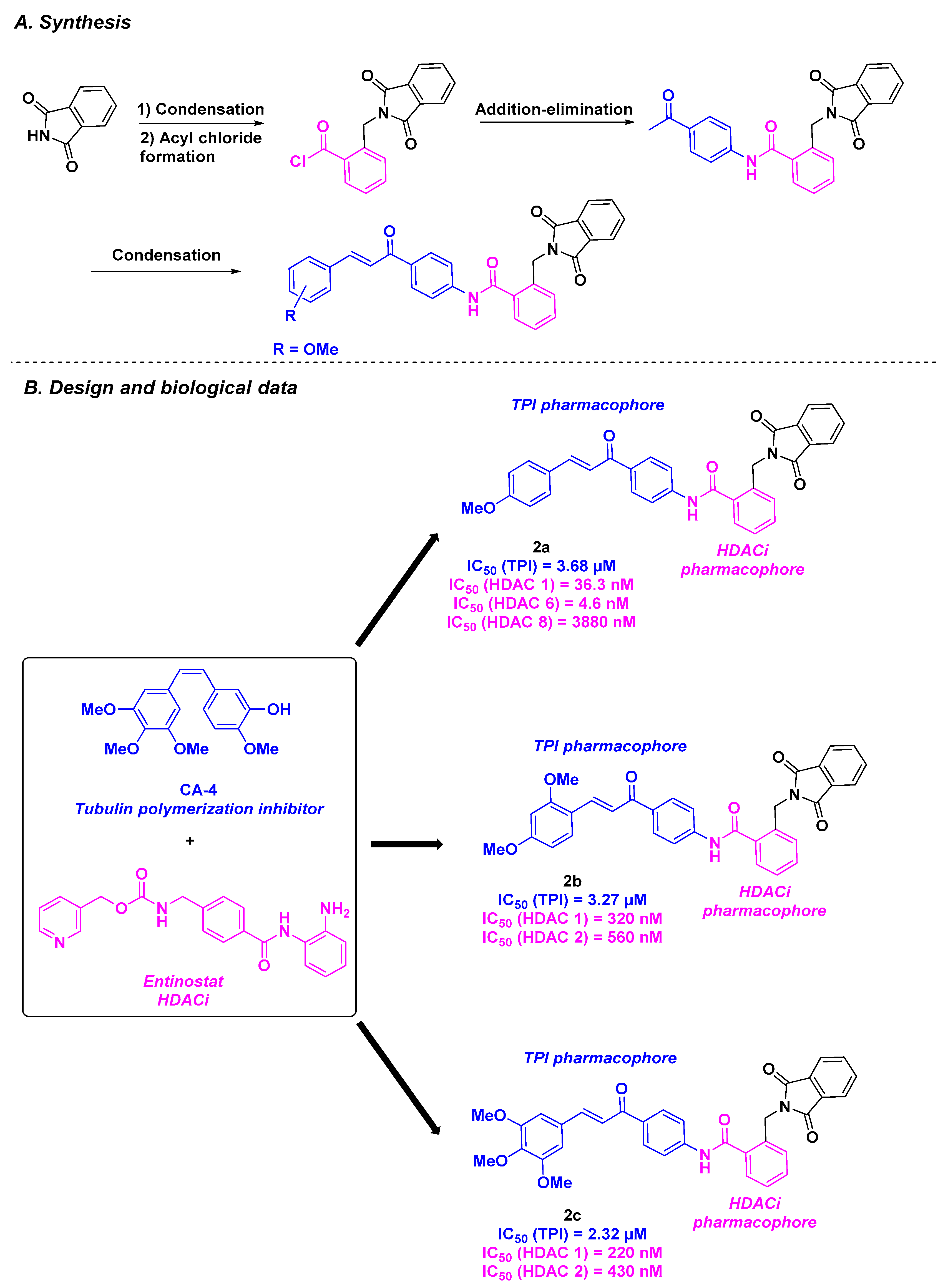 Pharmaceuticals 18 00341 sch002