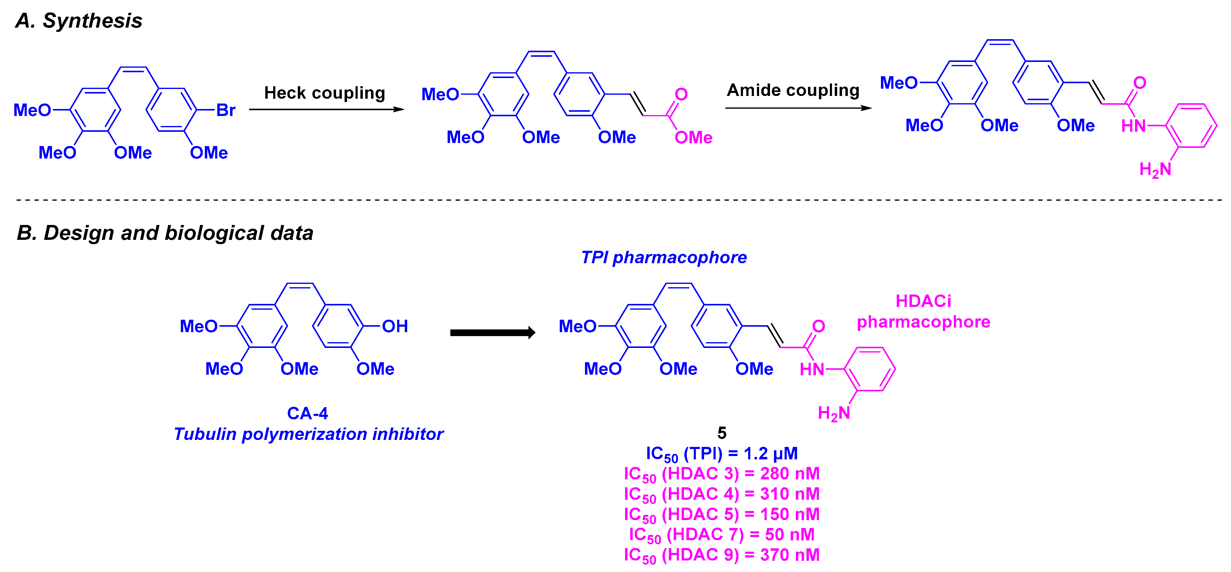 Pharmaceuticals 18 00341 sch005