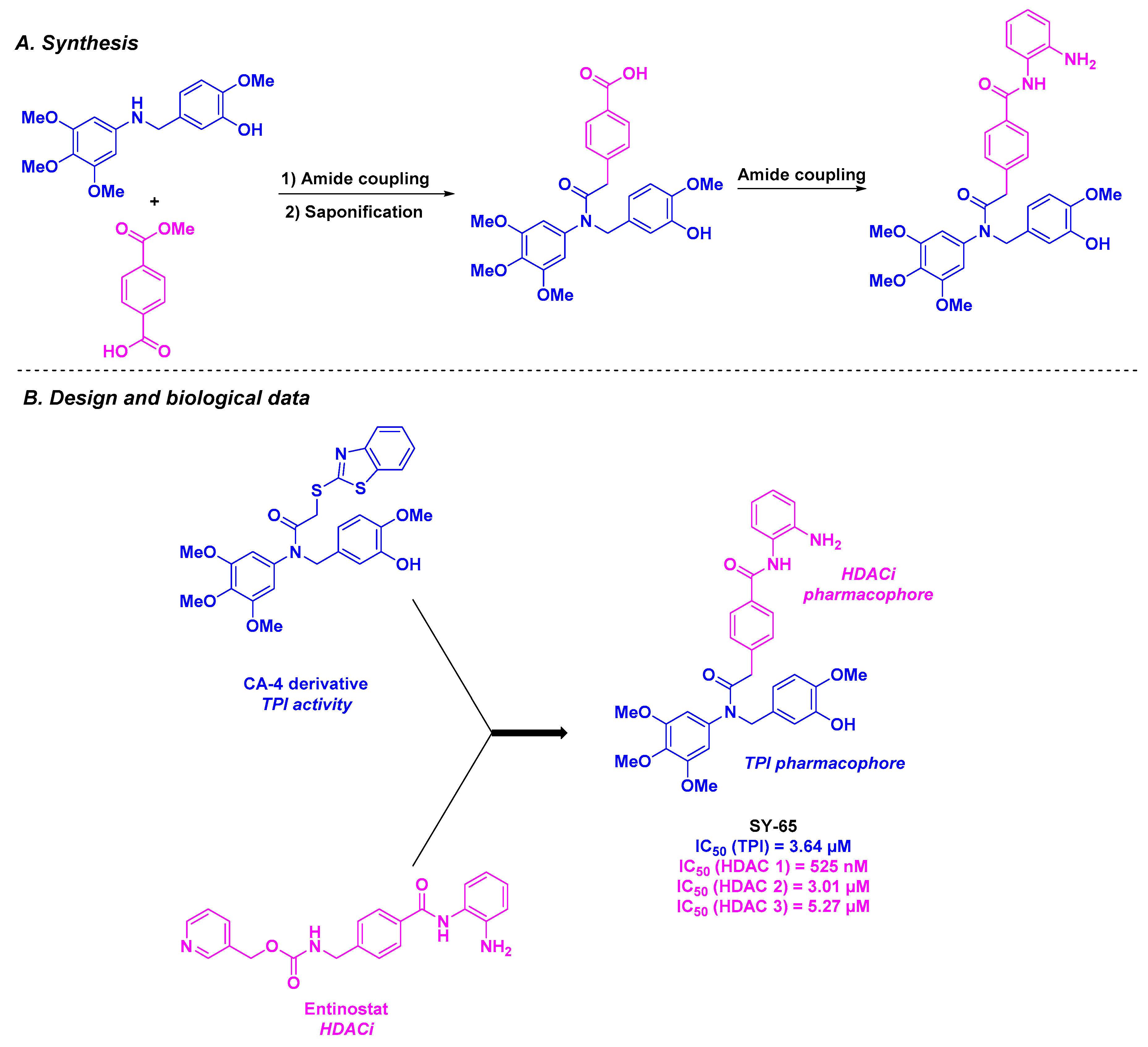 Pharmaceuticals 18 00341 sch007
