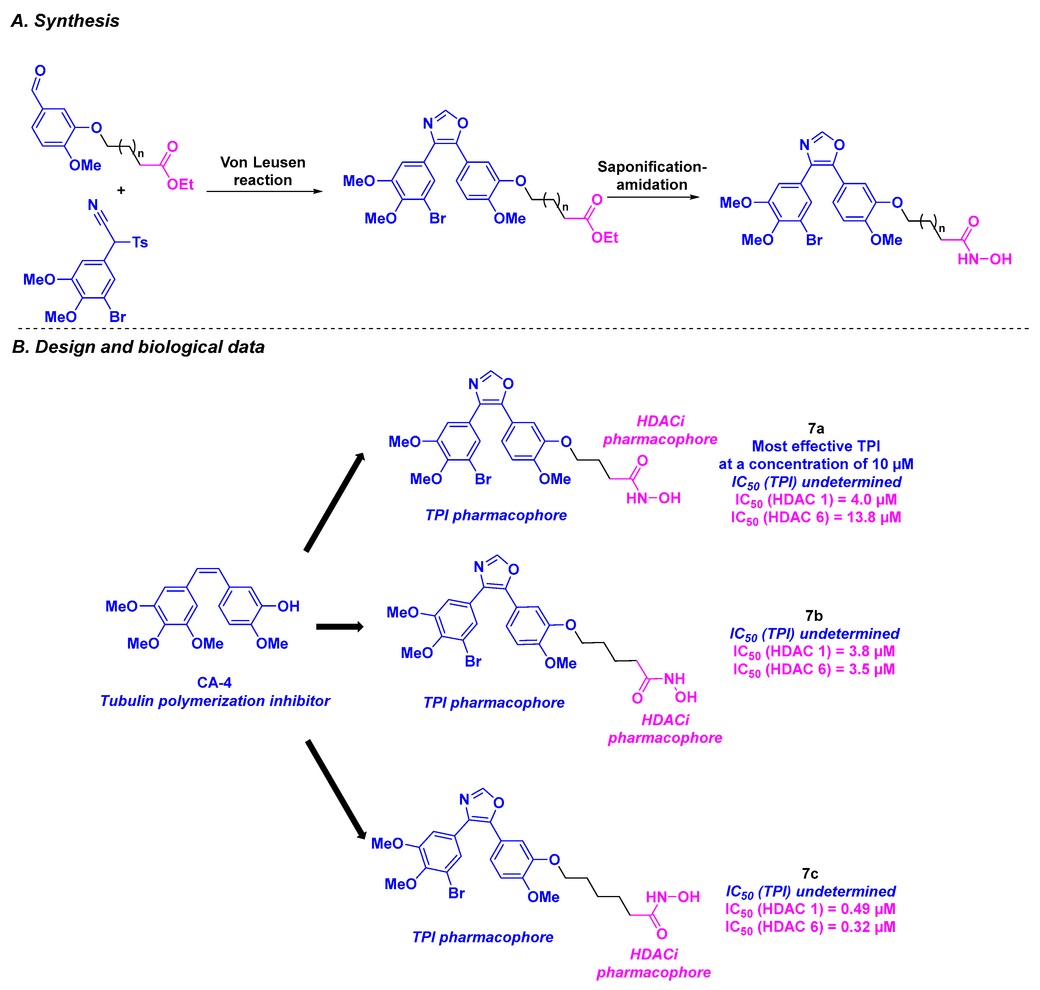Pharmaceuticals 18 00341 sch008