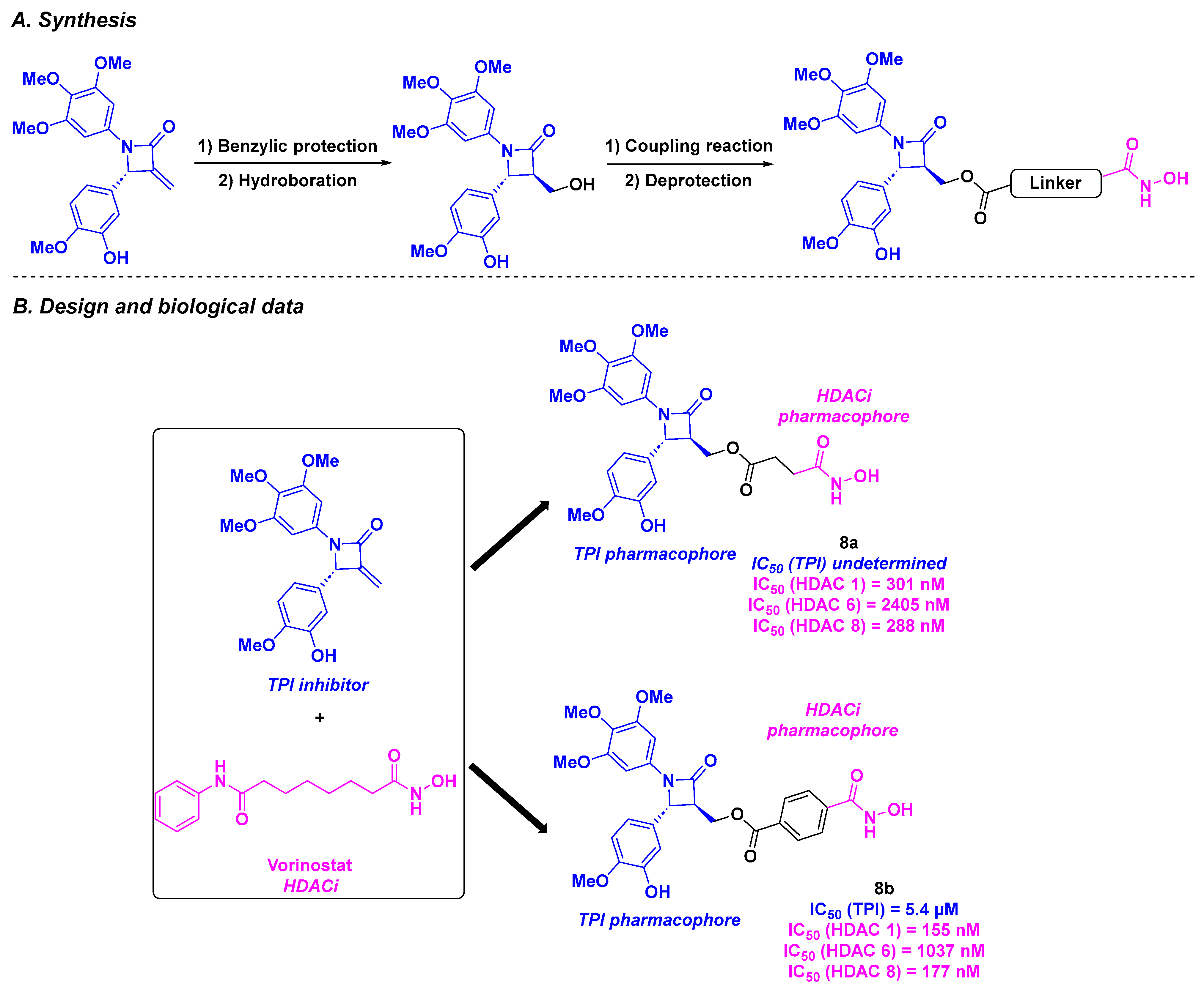 Pharmaceuticals 18 00341 sch009