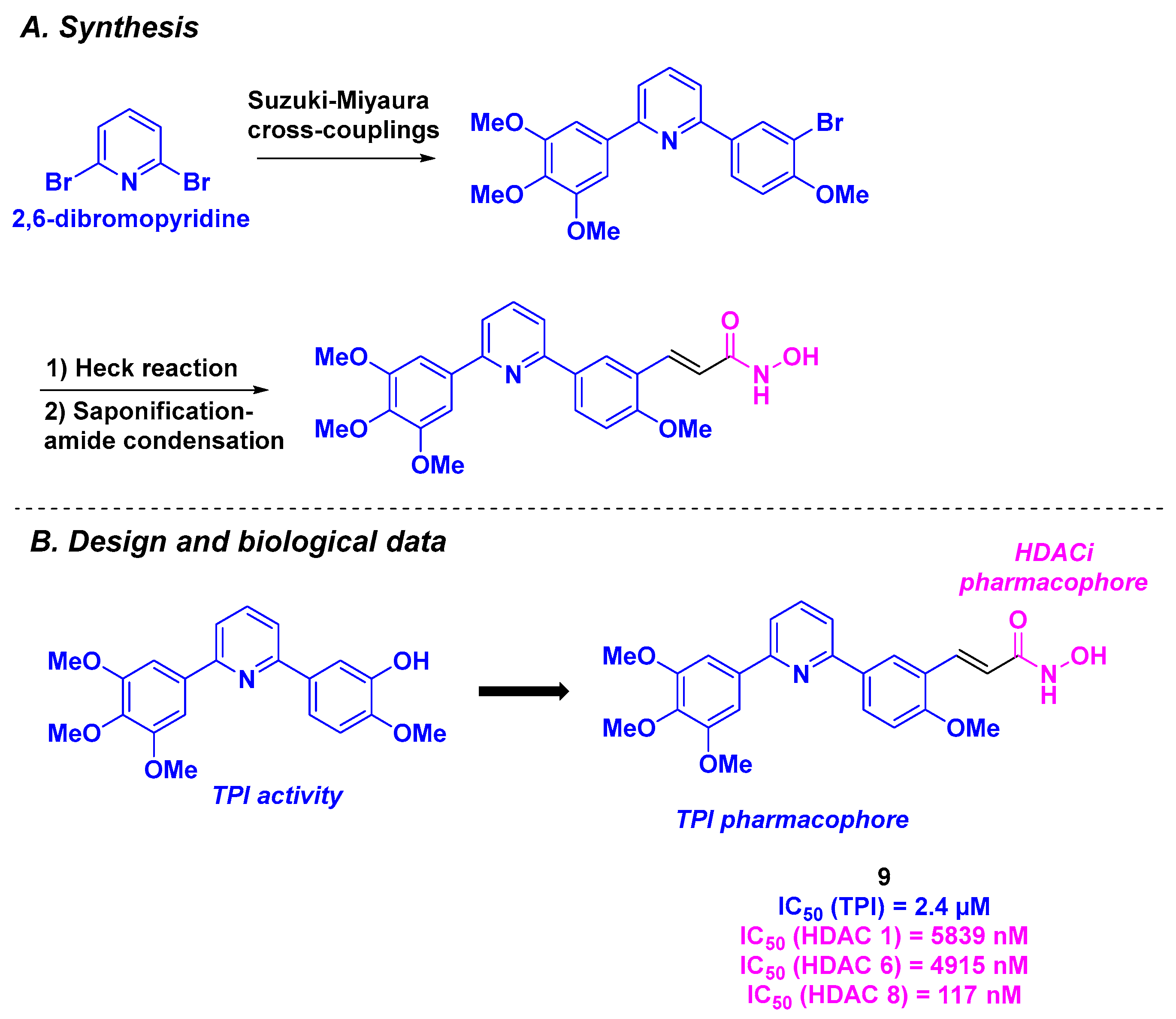 Pharmaceuticals 18 00341 sch010