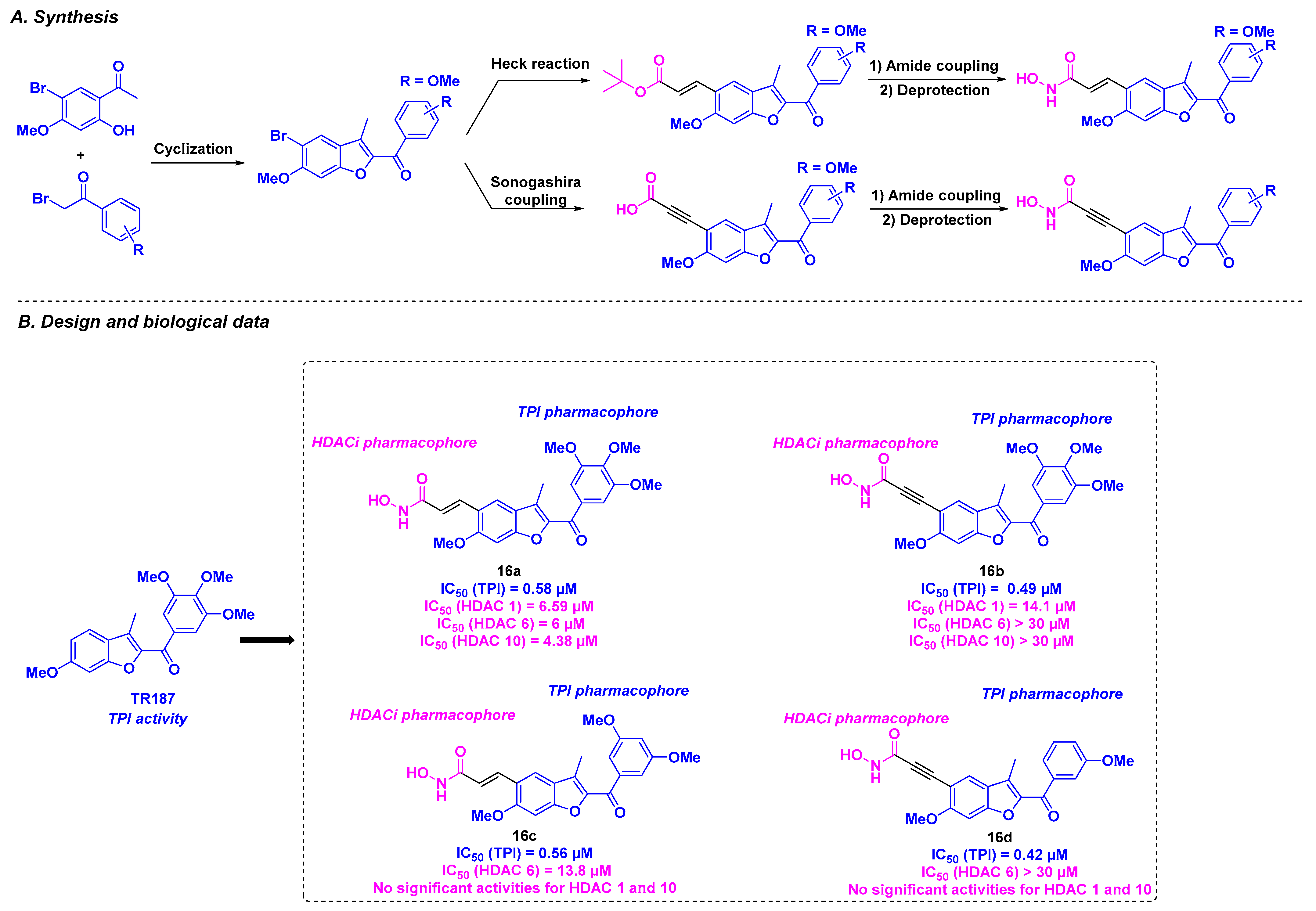 Pharmaceuticals 18 00341 sch017