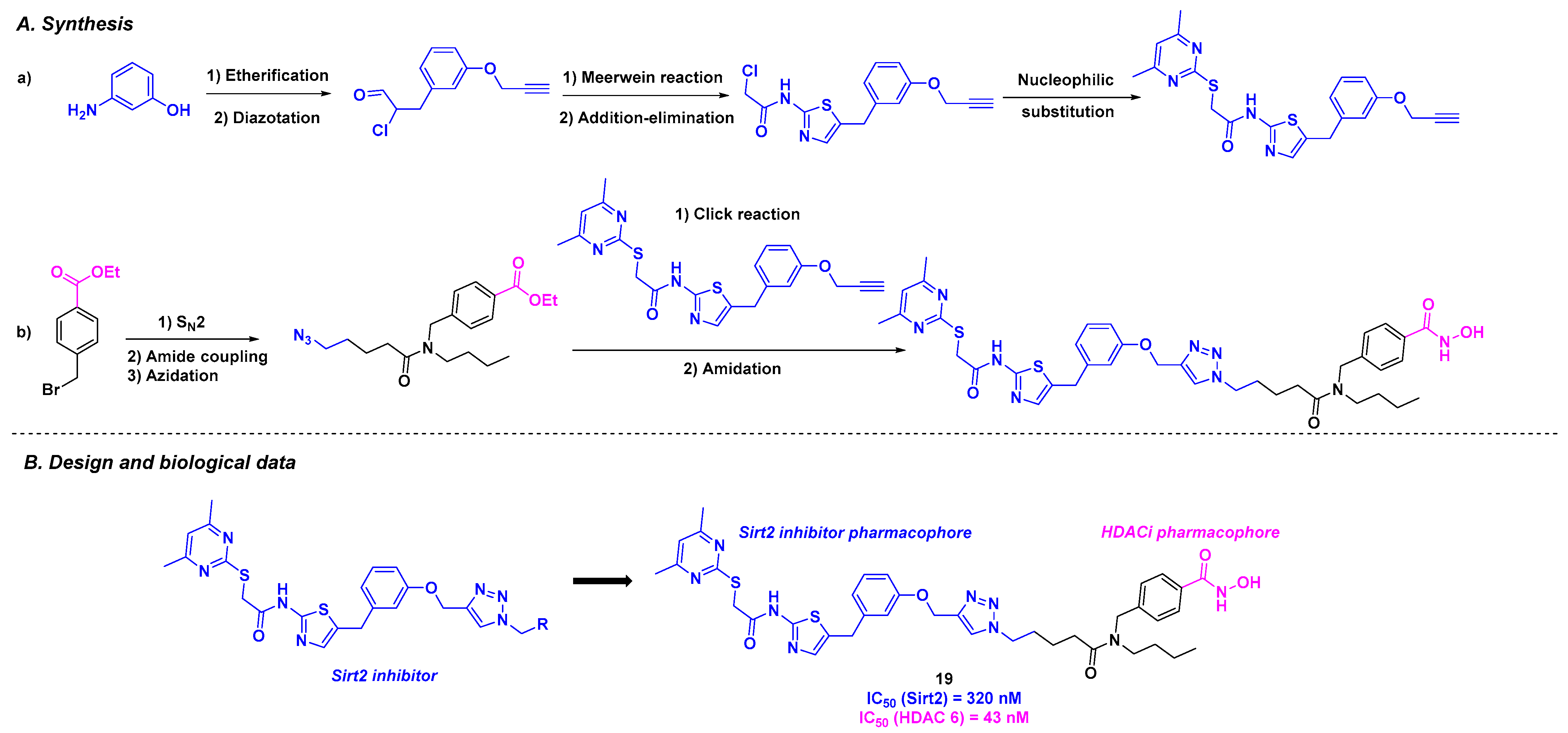 Pharmaceuticals 18 00341 sch020