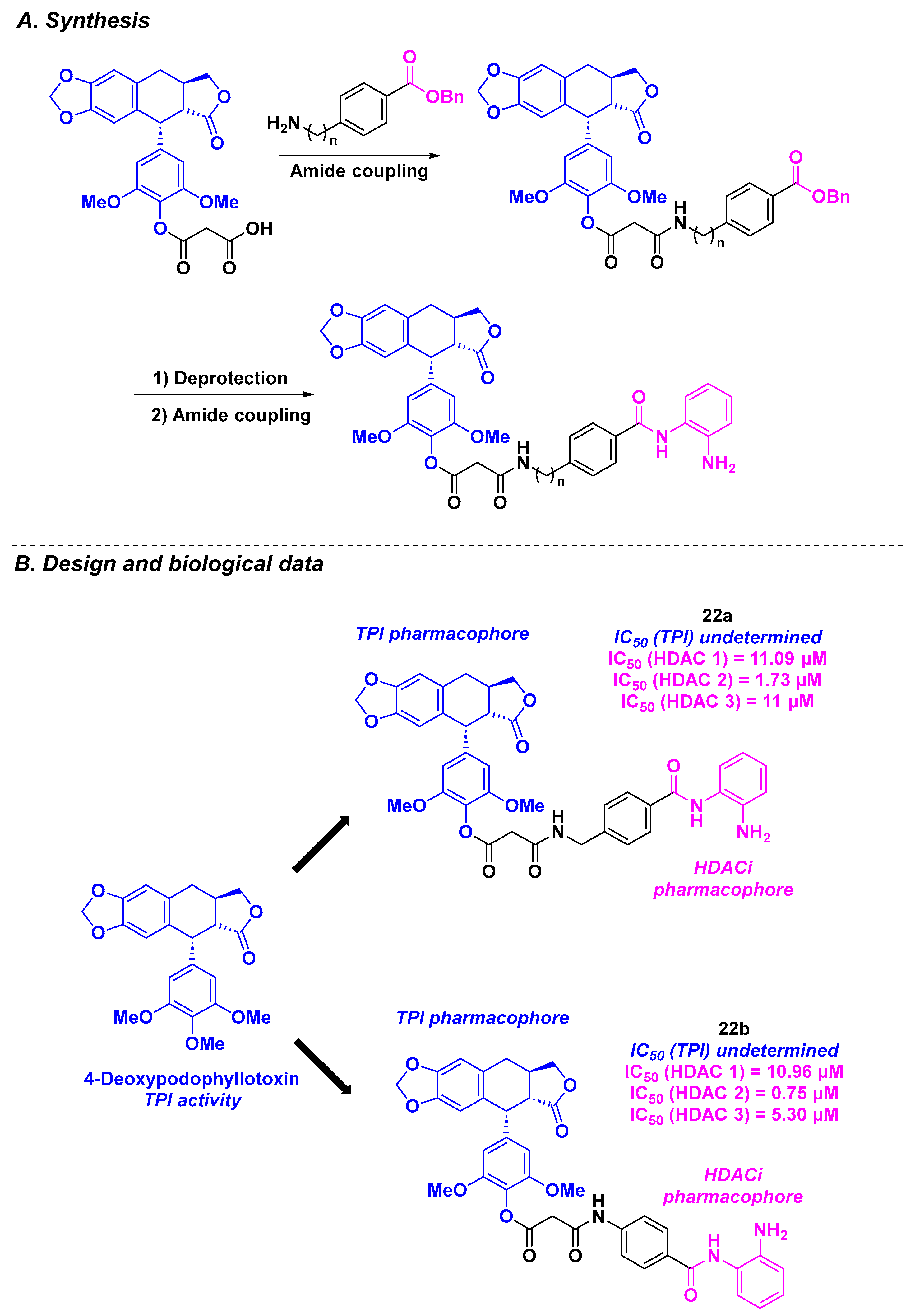 Pharmaceuticals 18 00341 sch023