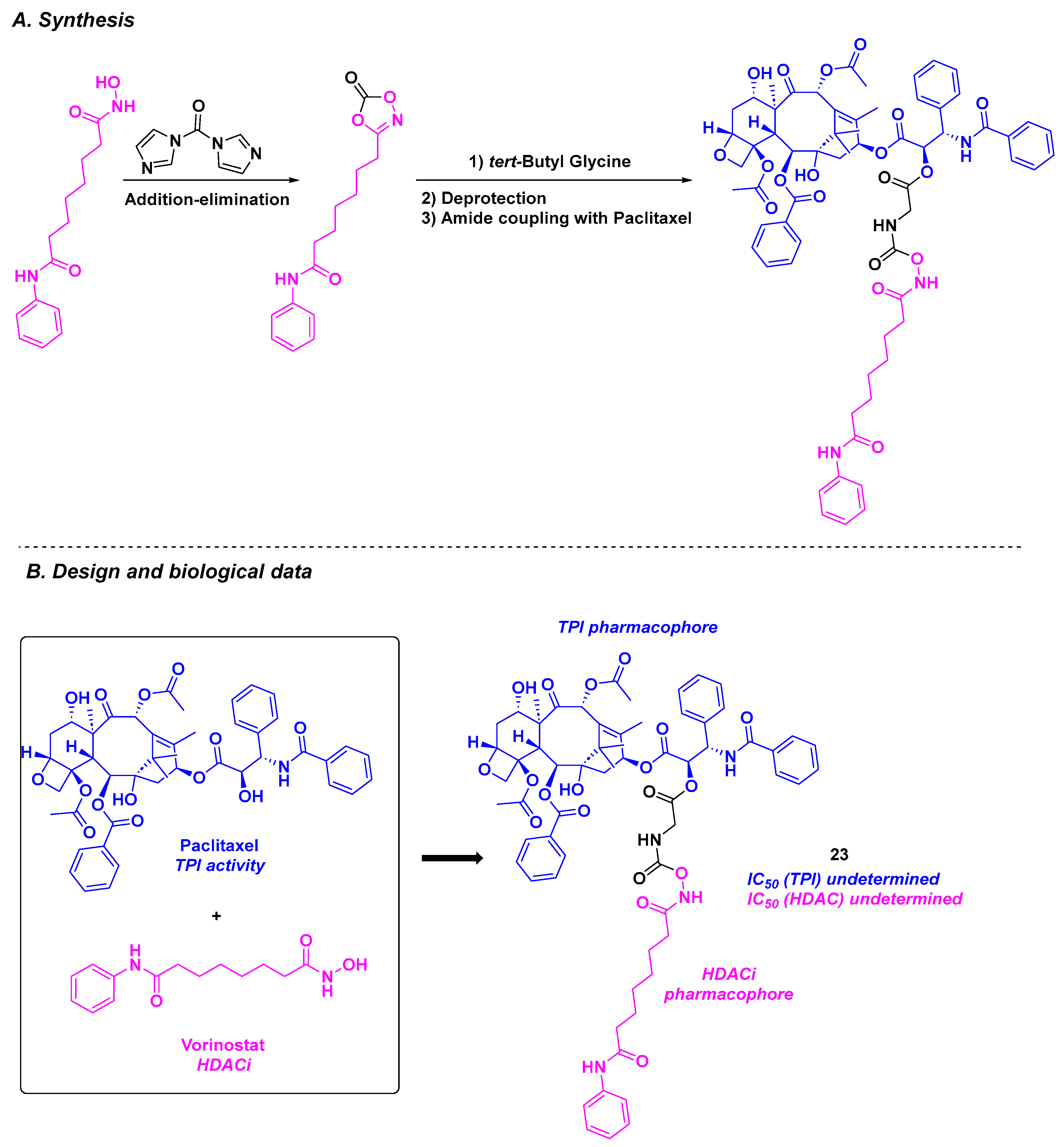 Pharmaceuticals 18 00341 sch024