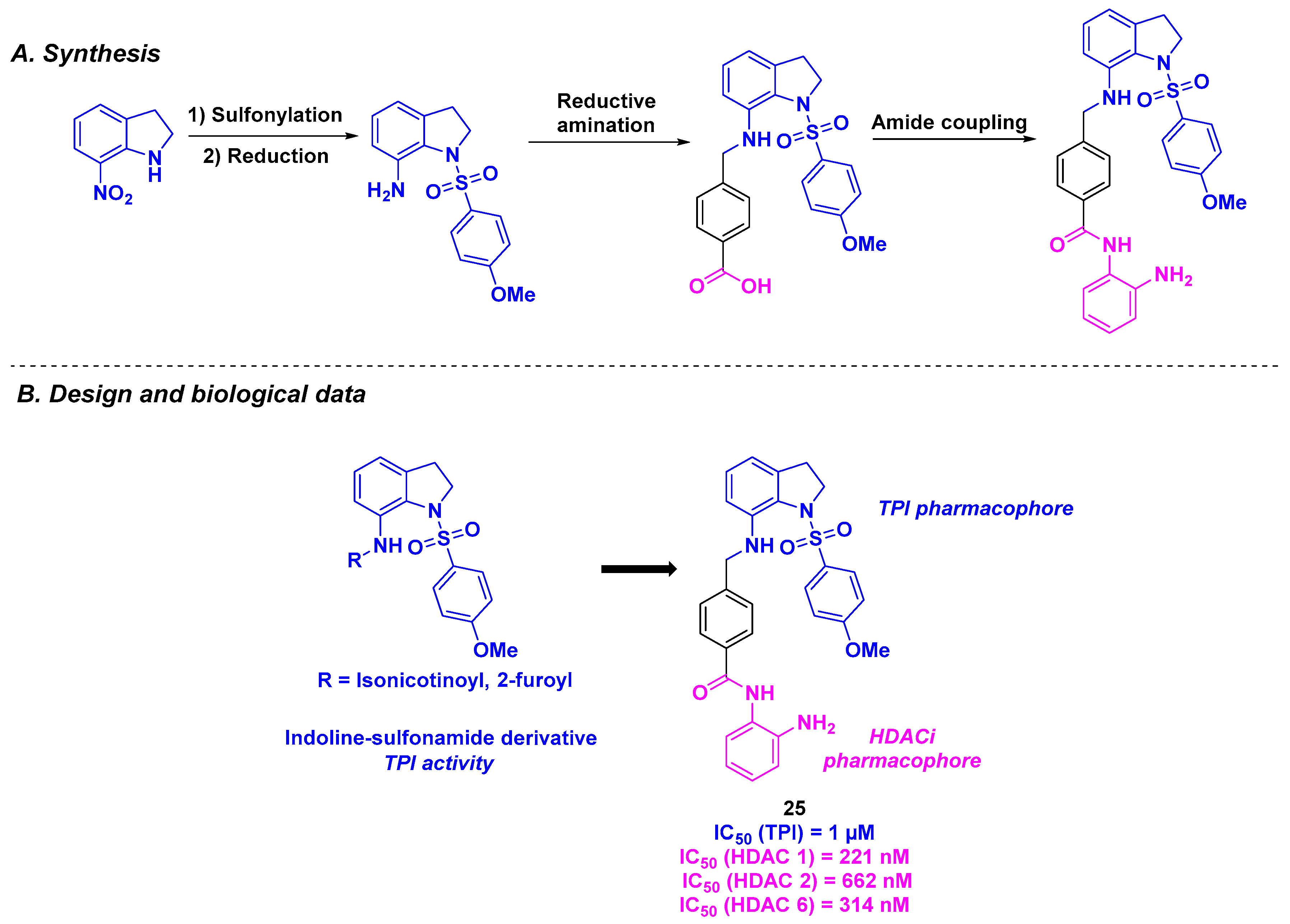 Pharmaceuticals 18 00341 sch026