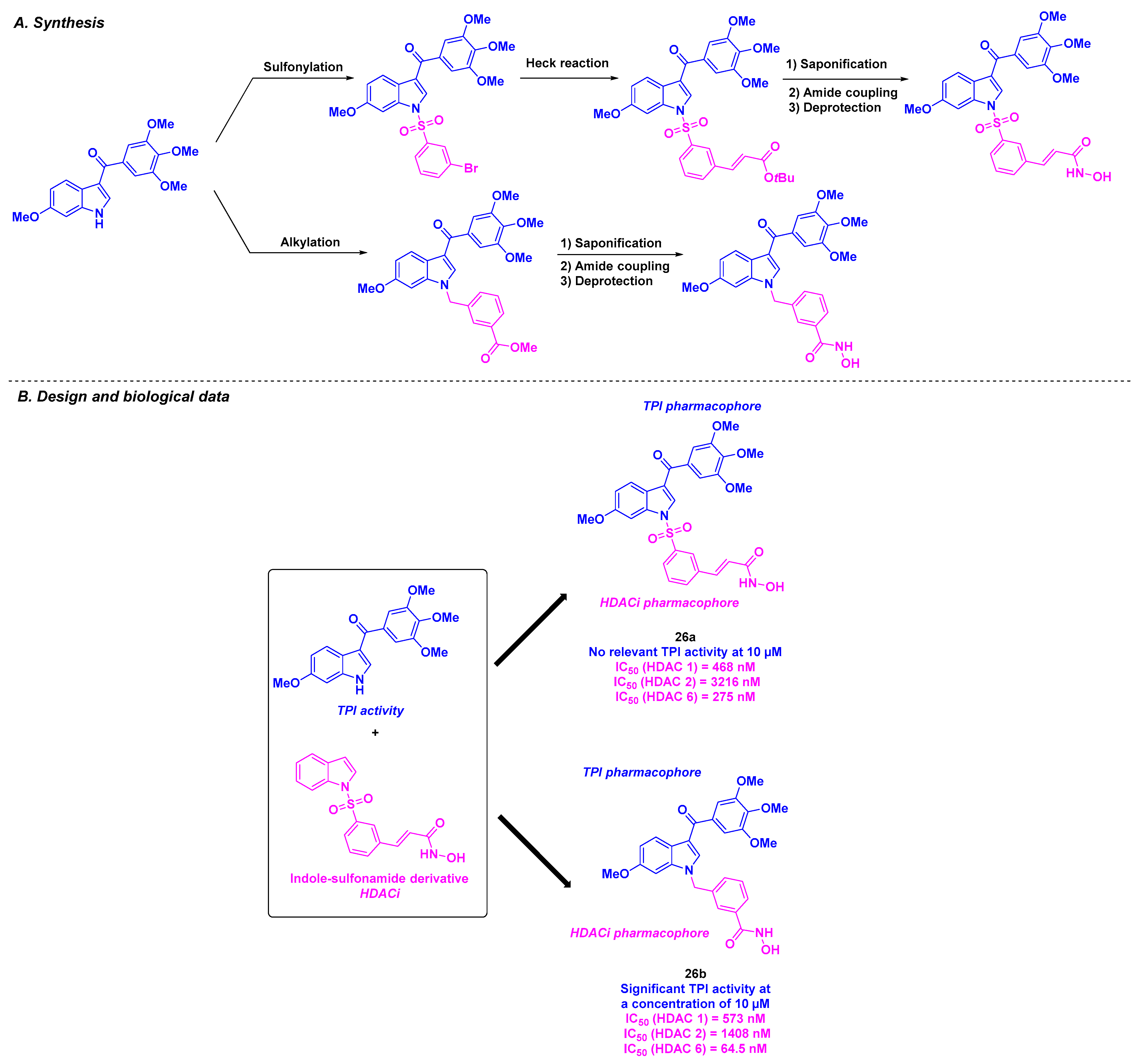 Pharmaceuticals 18 00341 sch027