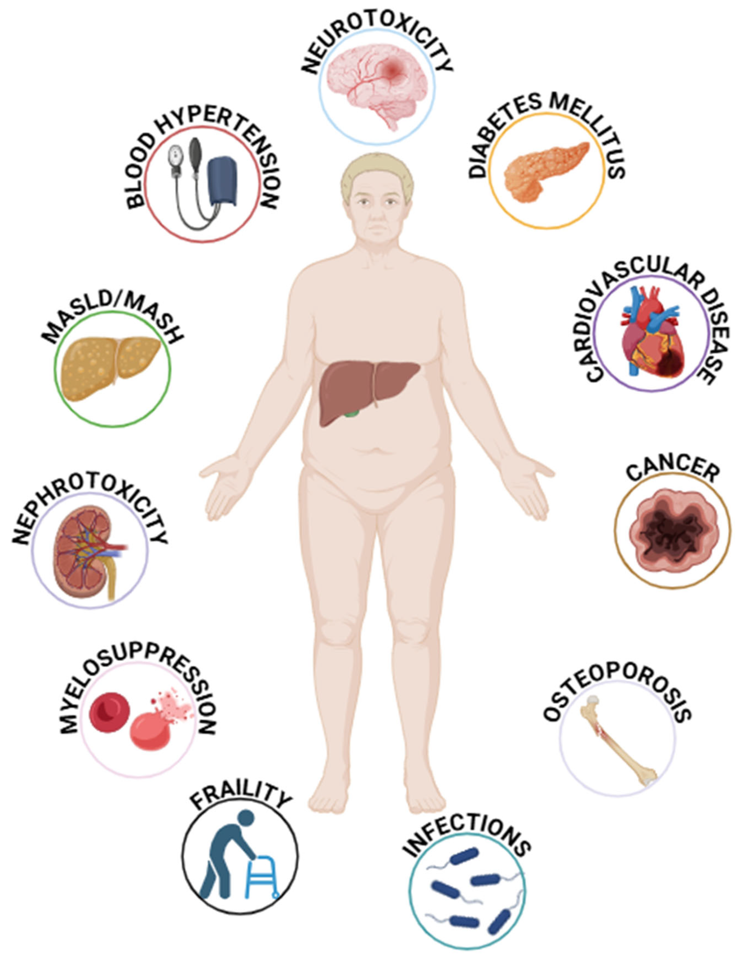 Pharmaceuticals 18 00342 g002