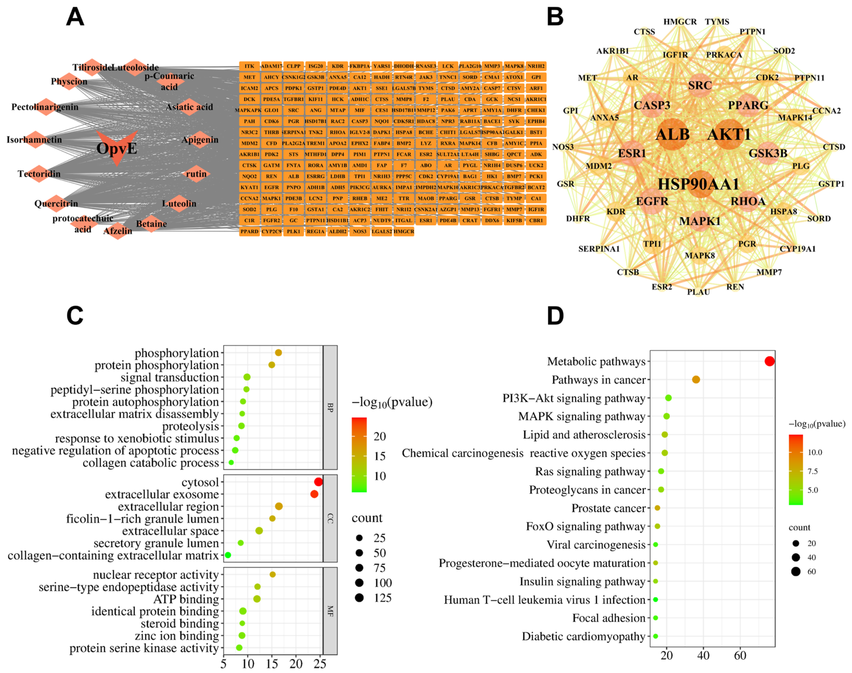 Pharmaceuticals 18 00345 g002