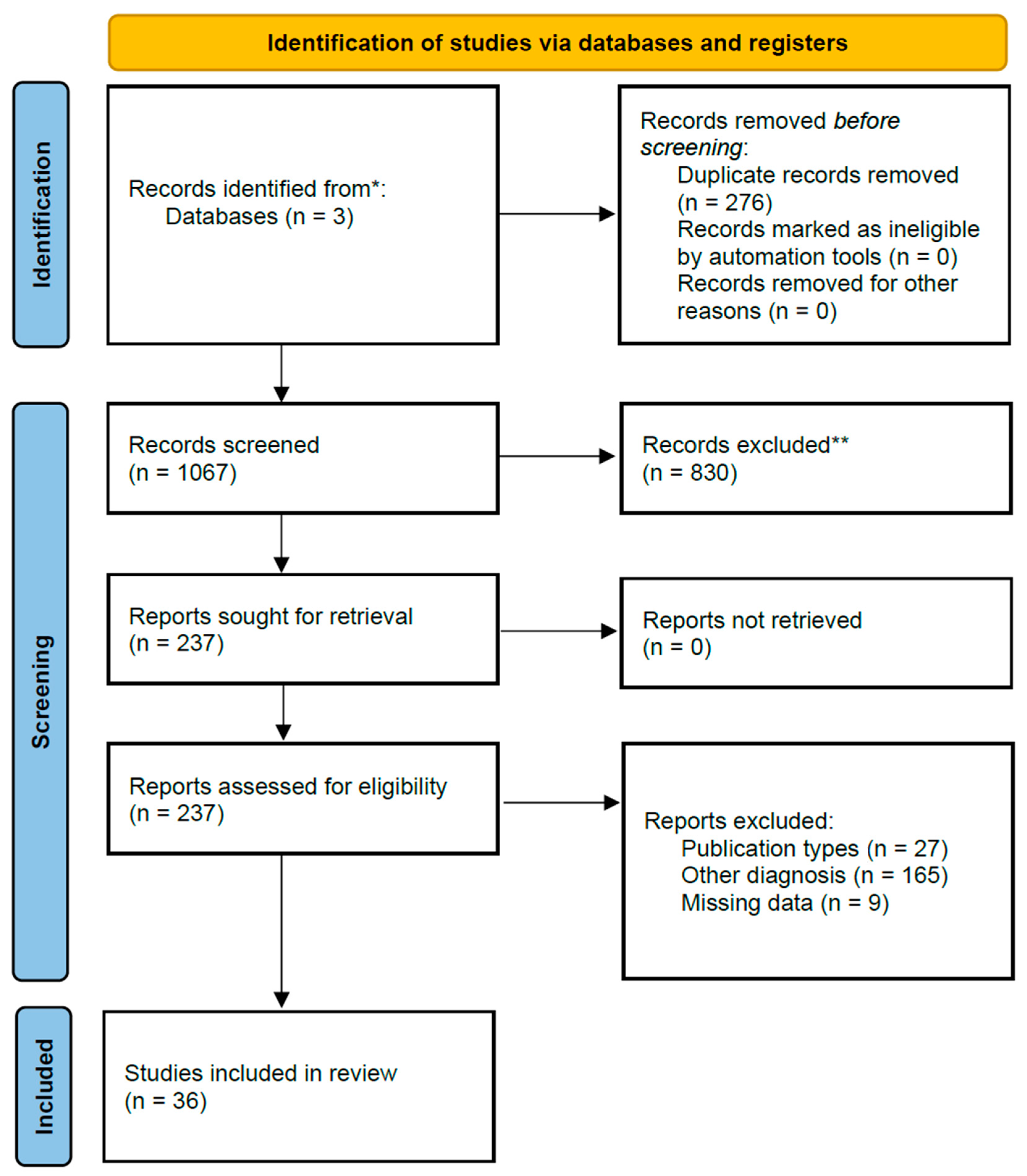 Pharmaceuticals 18 00349 g003