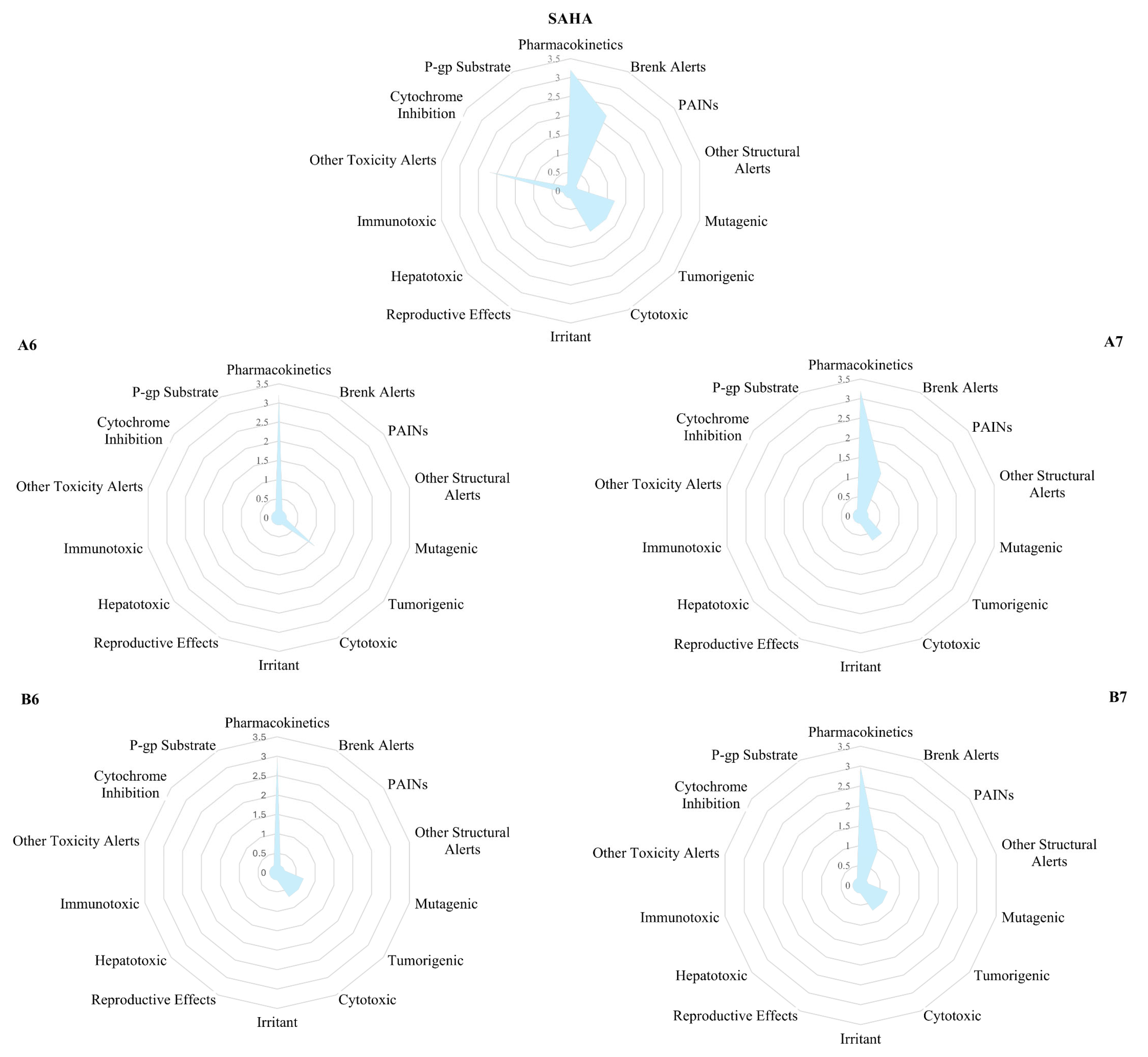 Pharmaceuticals 18 00351 g003