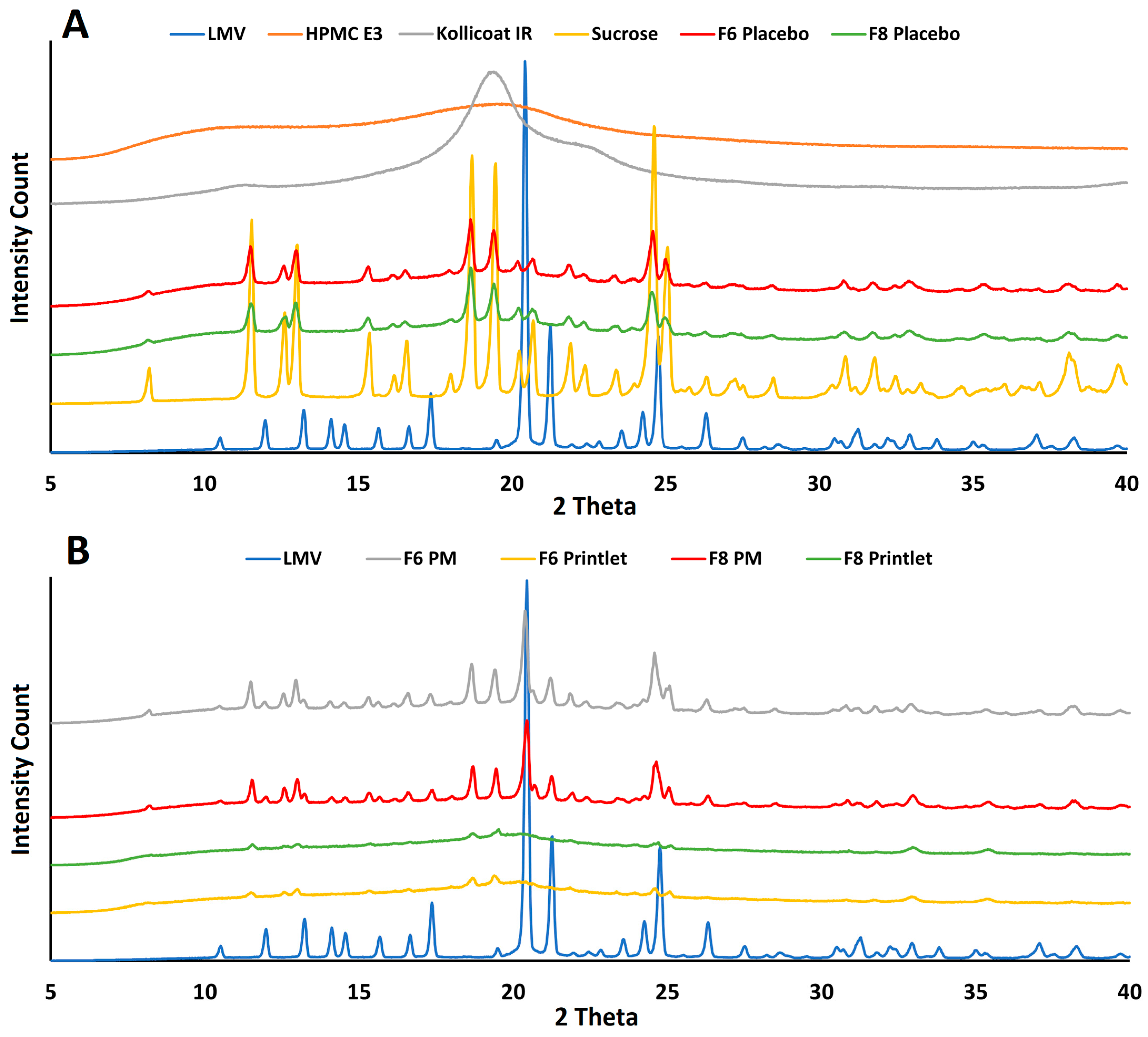 Pharmaceuticals 18 00356 g006 Pharmaceuticals 18 00356 g006