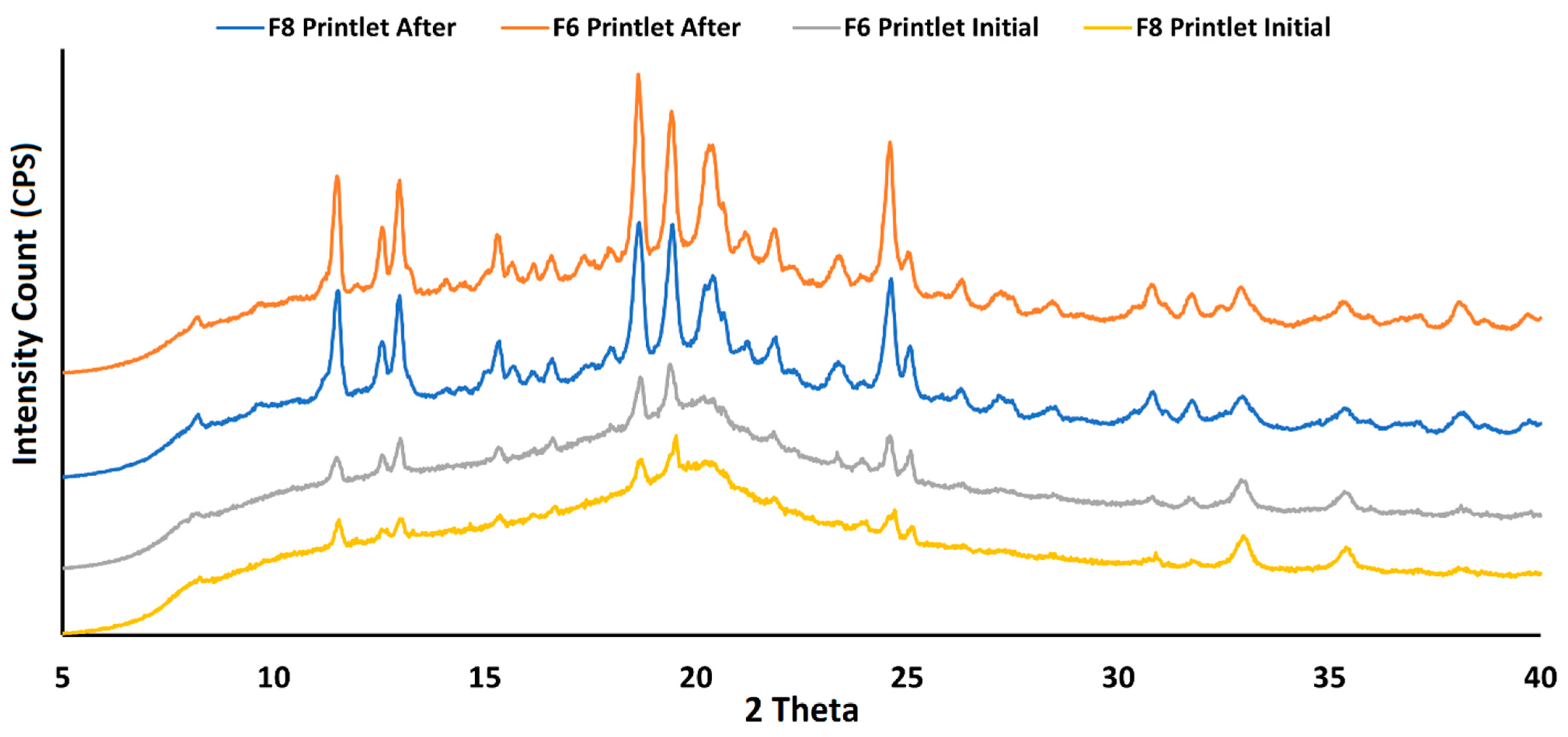 Pharmaceuticals 18 00356 g009 Pharmaceuticals 18 00356 g009
