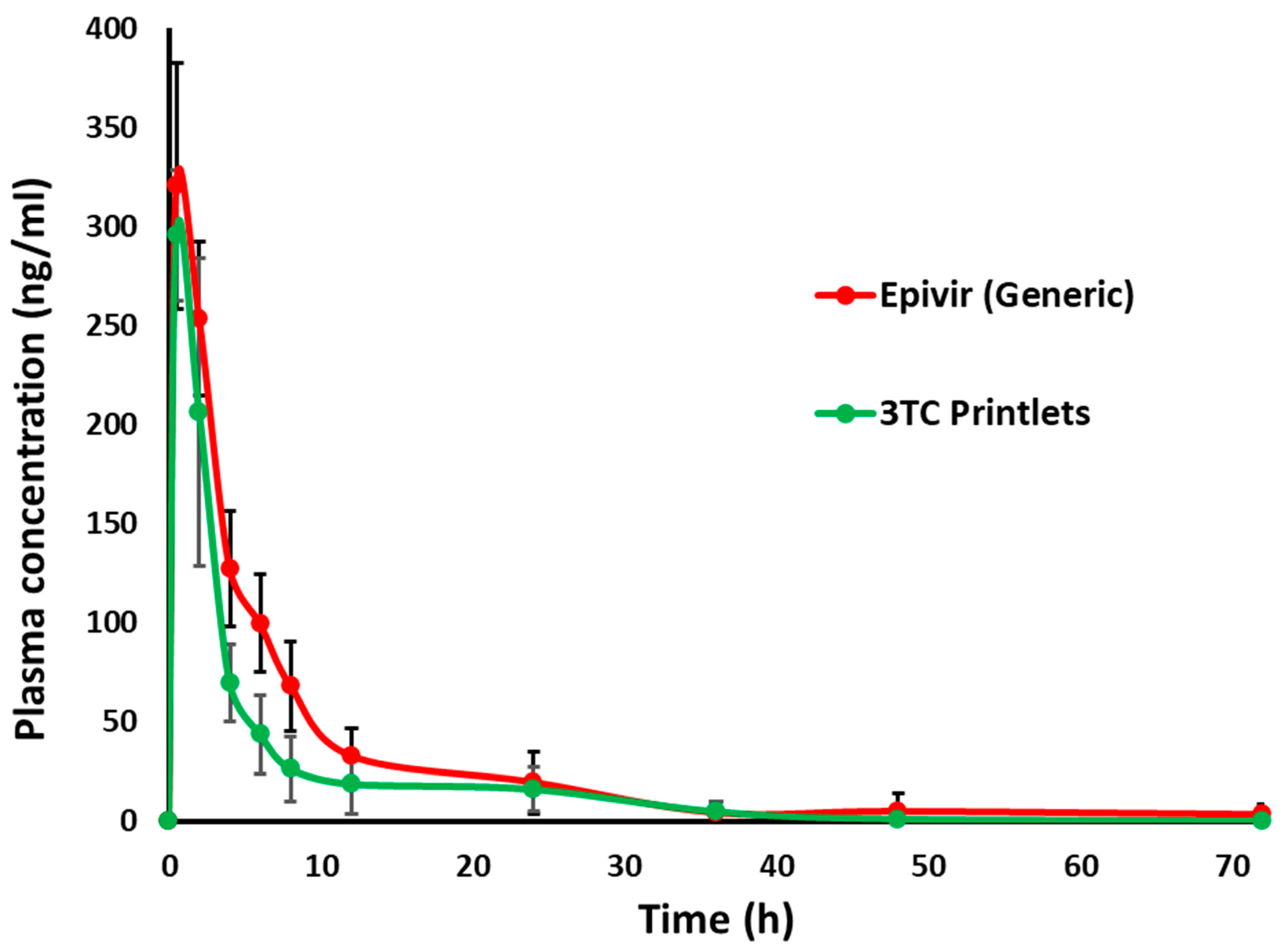Pharmaceuticals 18 00356 g011 Pharmaceuticals 18 00356 g011