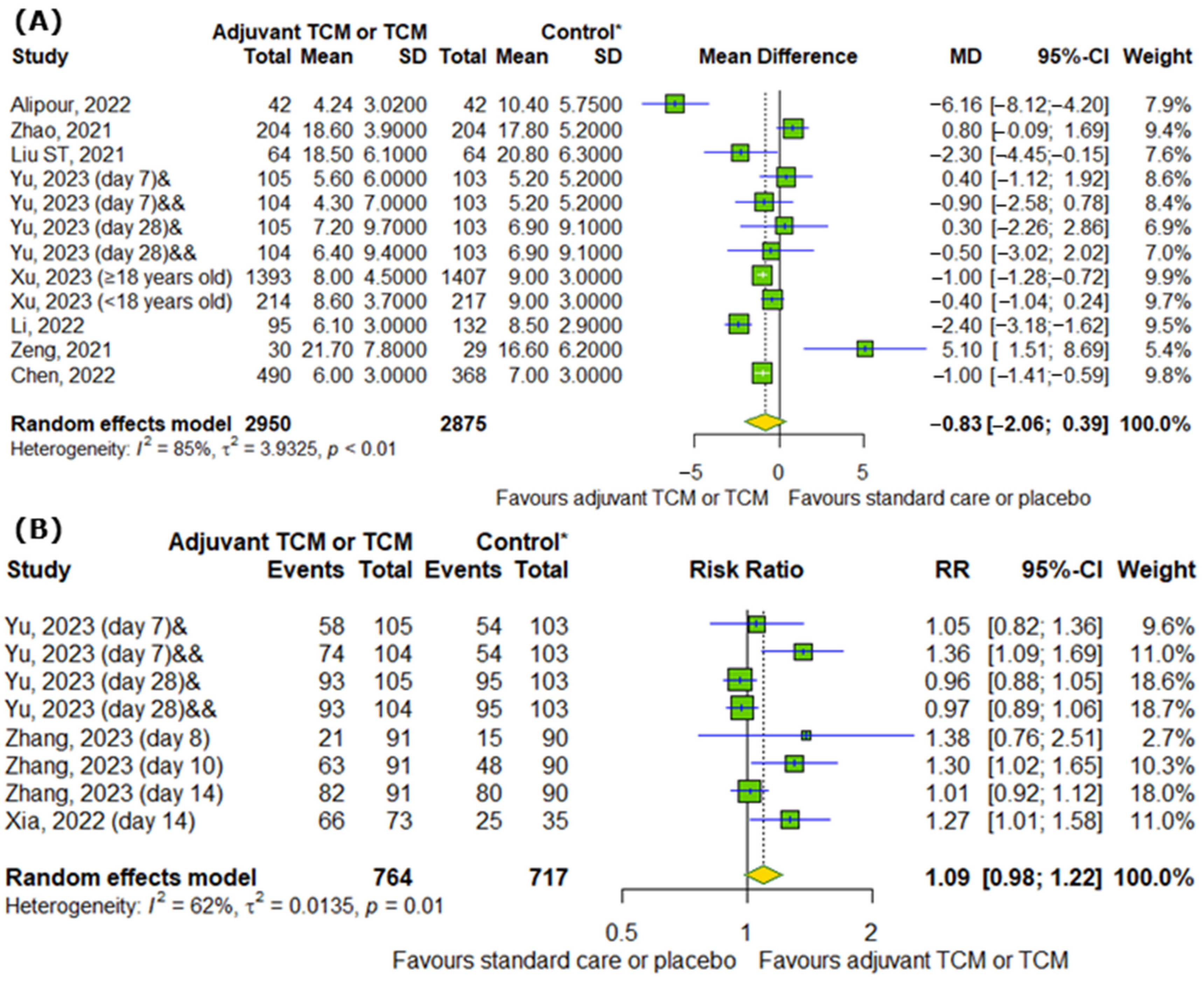 Pharmaceuticals 18 00357 g004