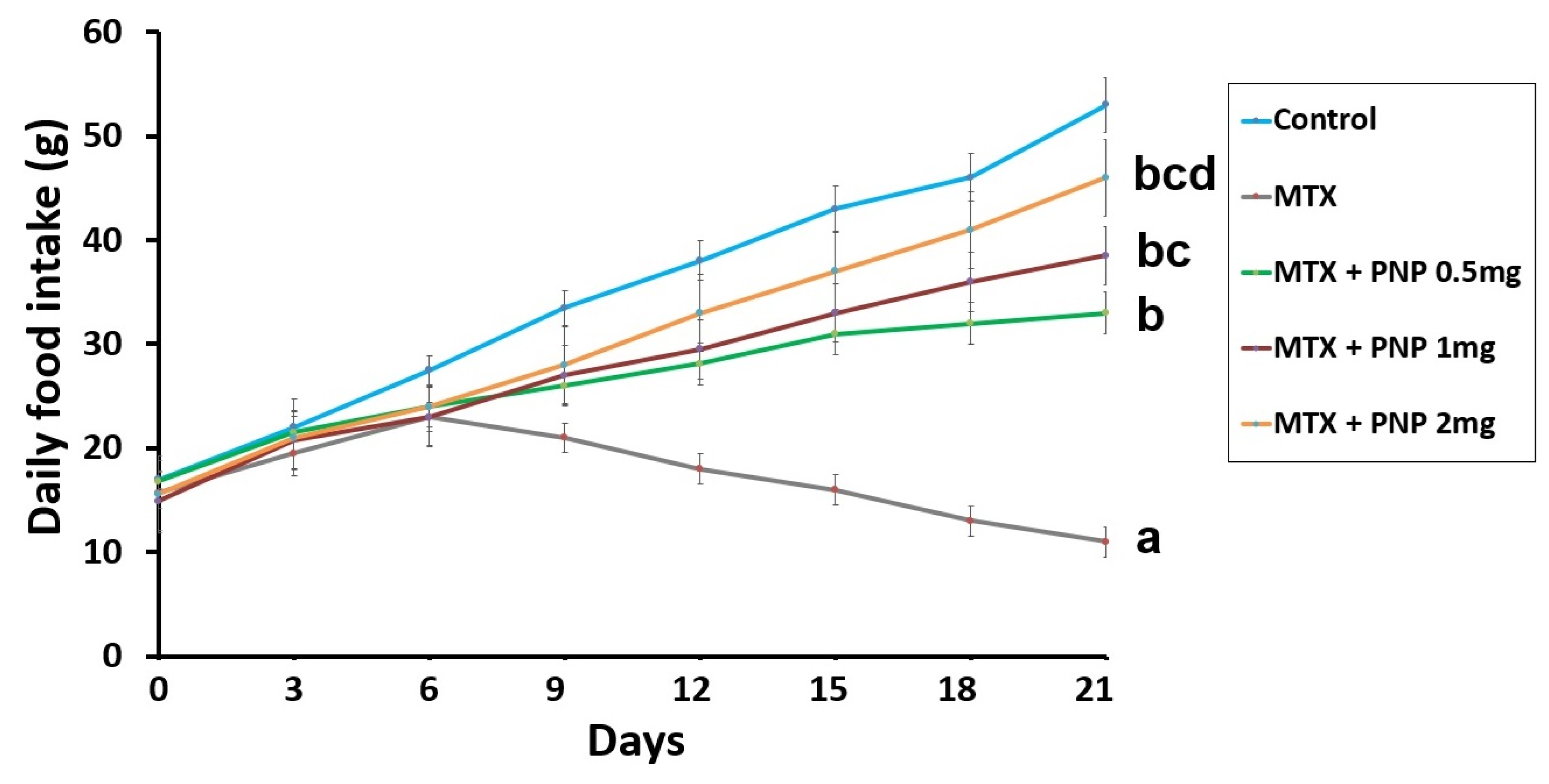 Pharmaceuticals 18 00358 g001