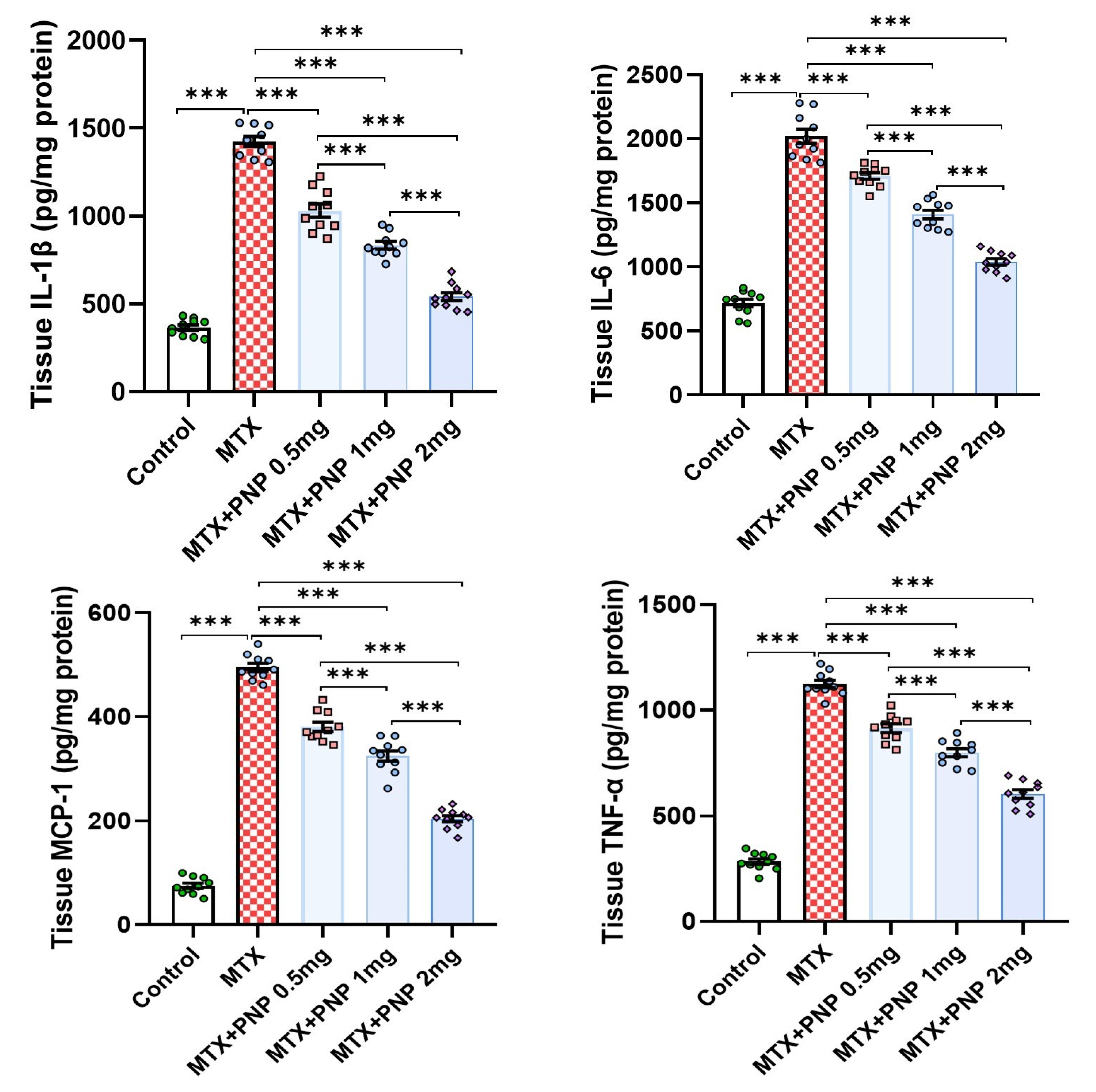 Pharmaceuticals 18 00358 g006