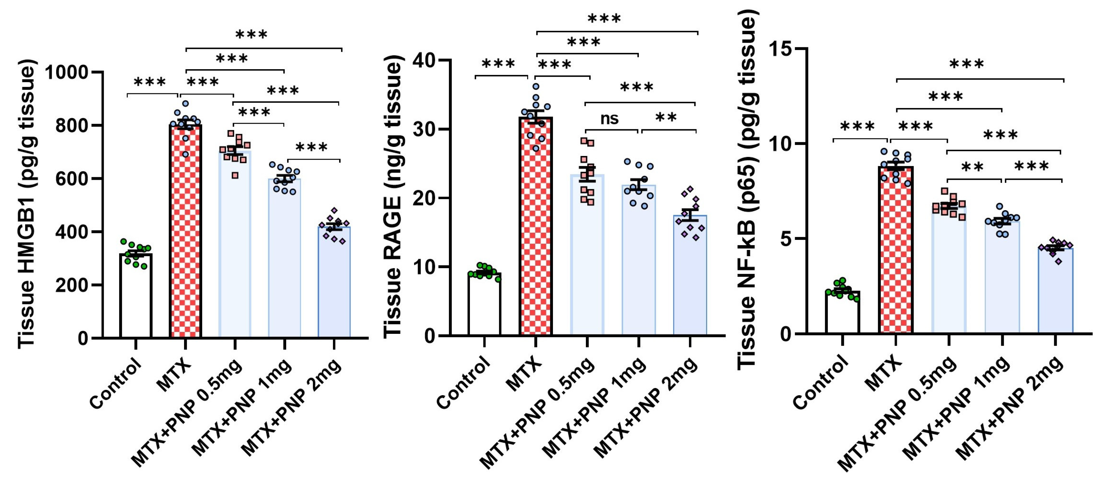 Pharmaceuticals 18 00358 g007