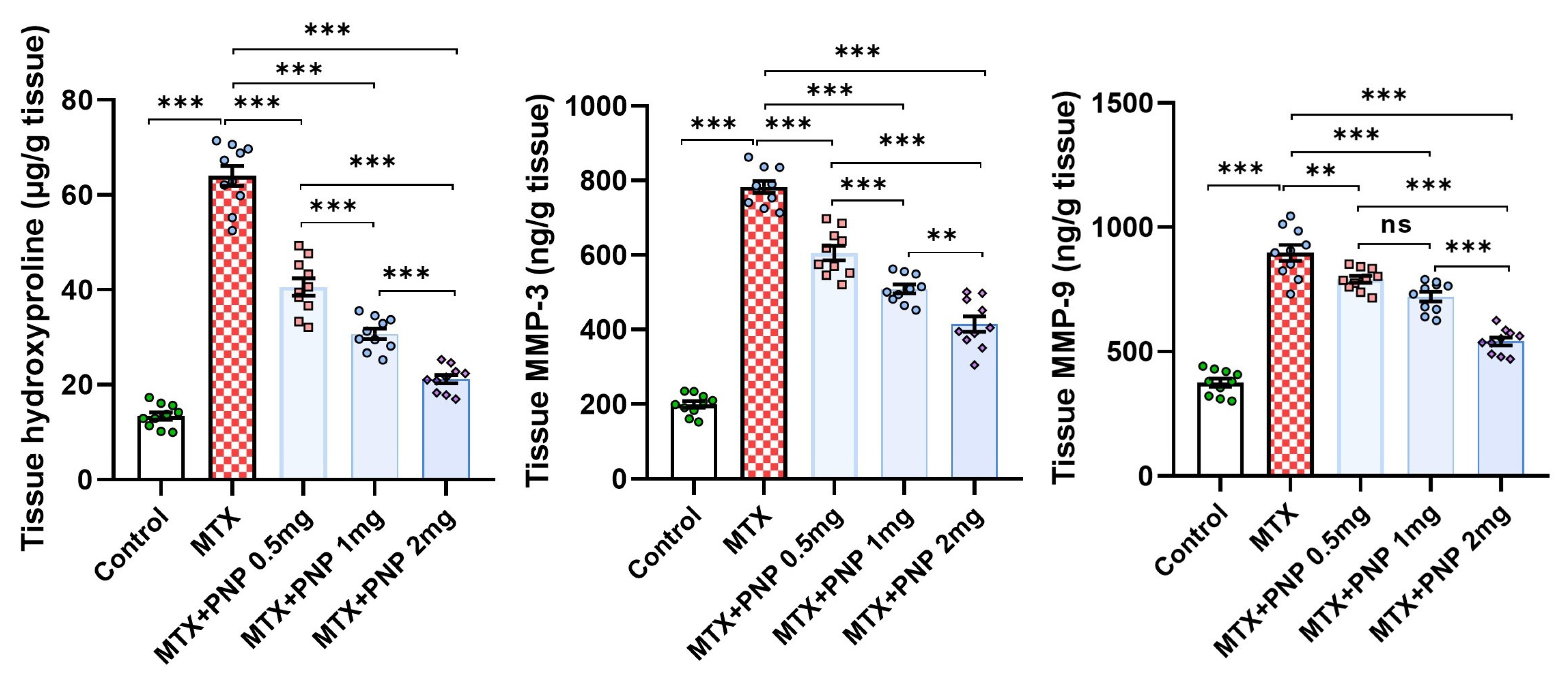 Pharmaceuticals 18 00358 g009