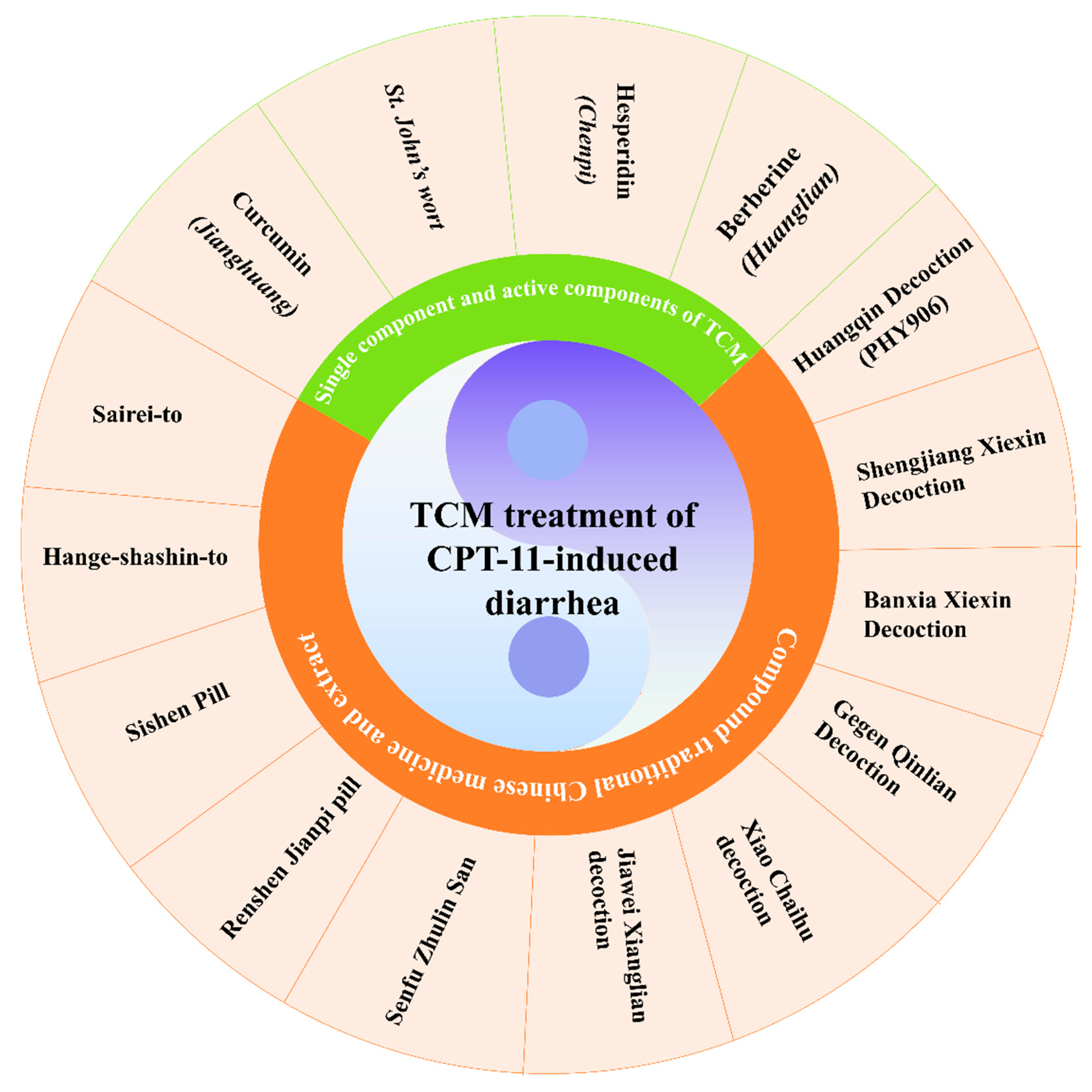 Pharmaceuticals 18 00359 g004
